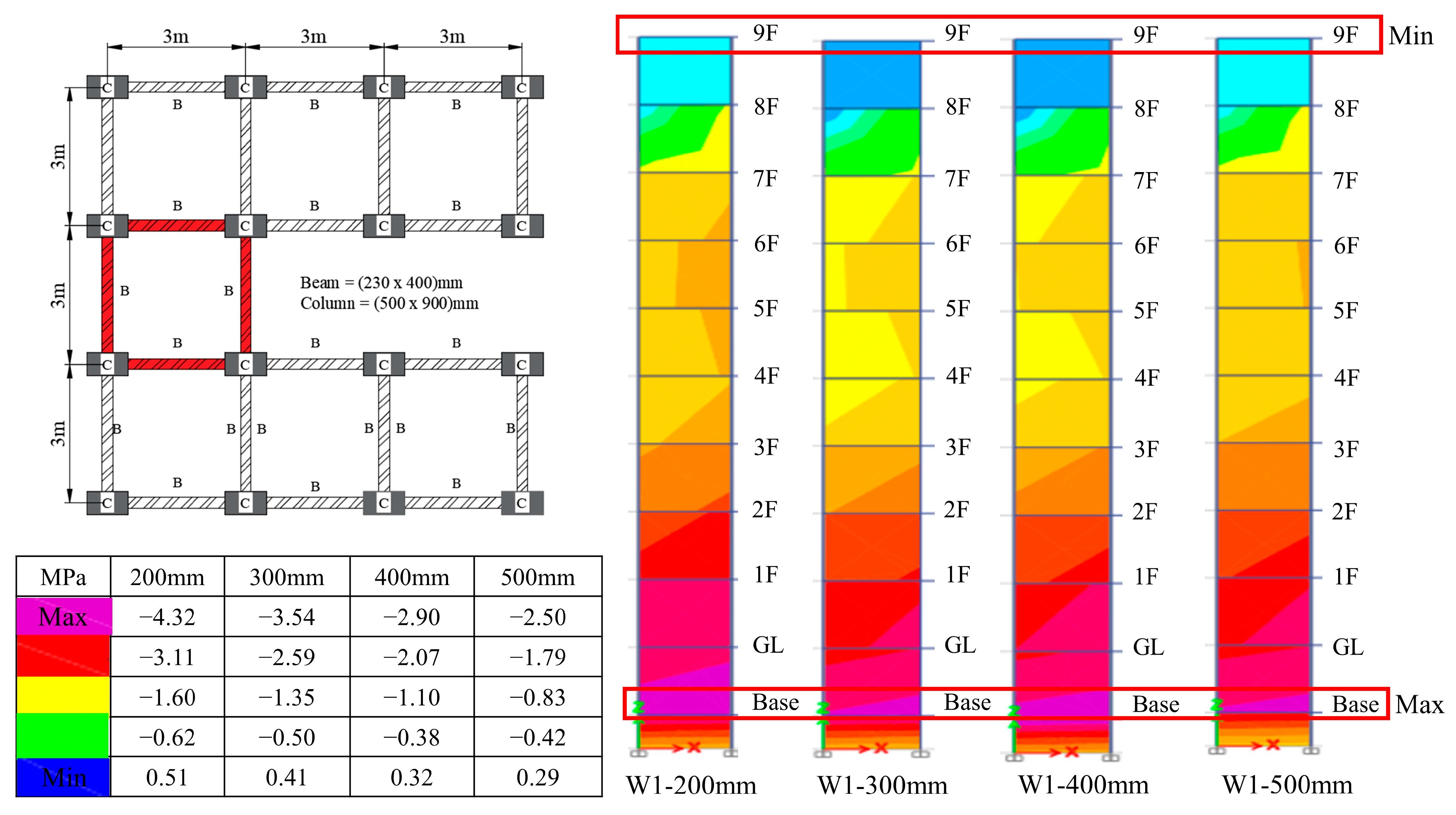 Buildings 13 02621 g019