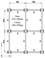 Buildings 13 02621 i001