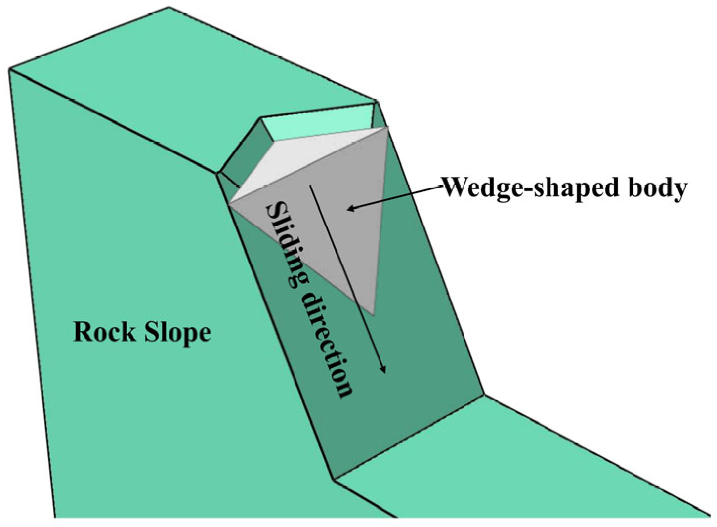 Buildings Free FullText Dynamic Response Analysis of WedgeShaped