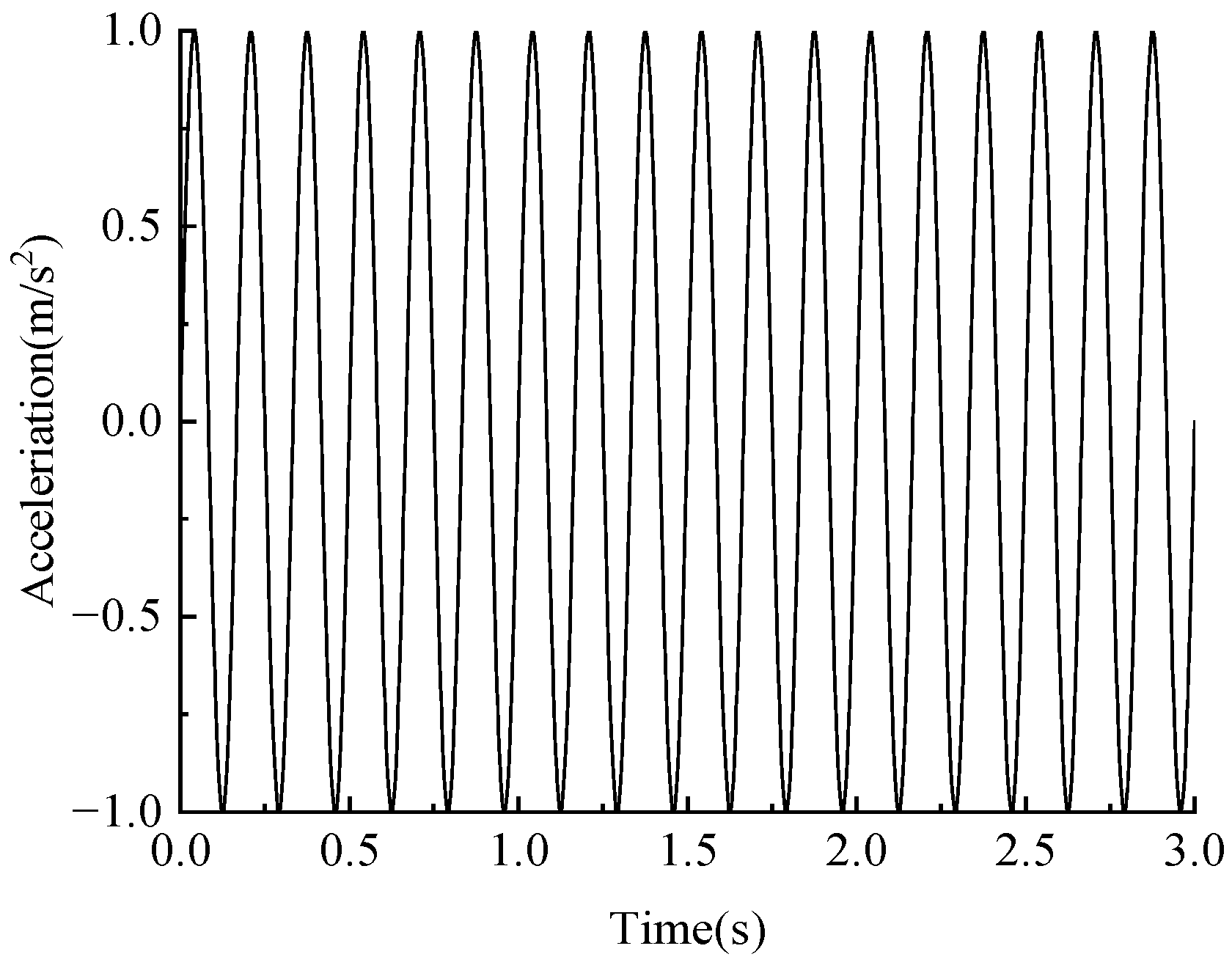 Buildings 13 02623 g003
