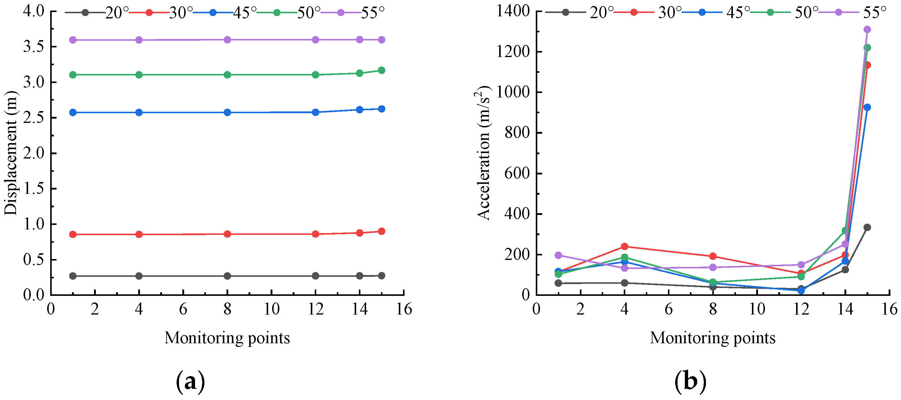 Buildings 13 02623 g004