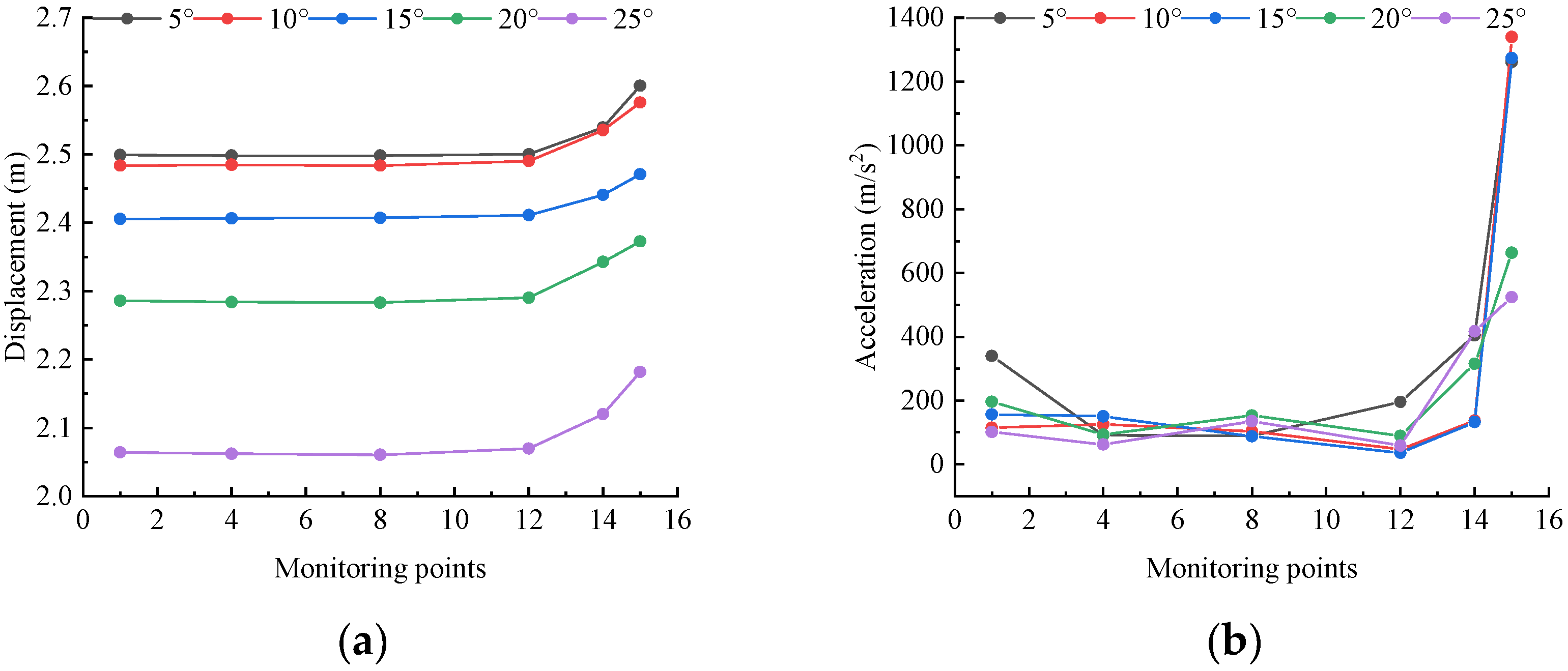 Buildings 13 02623 g006