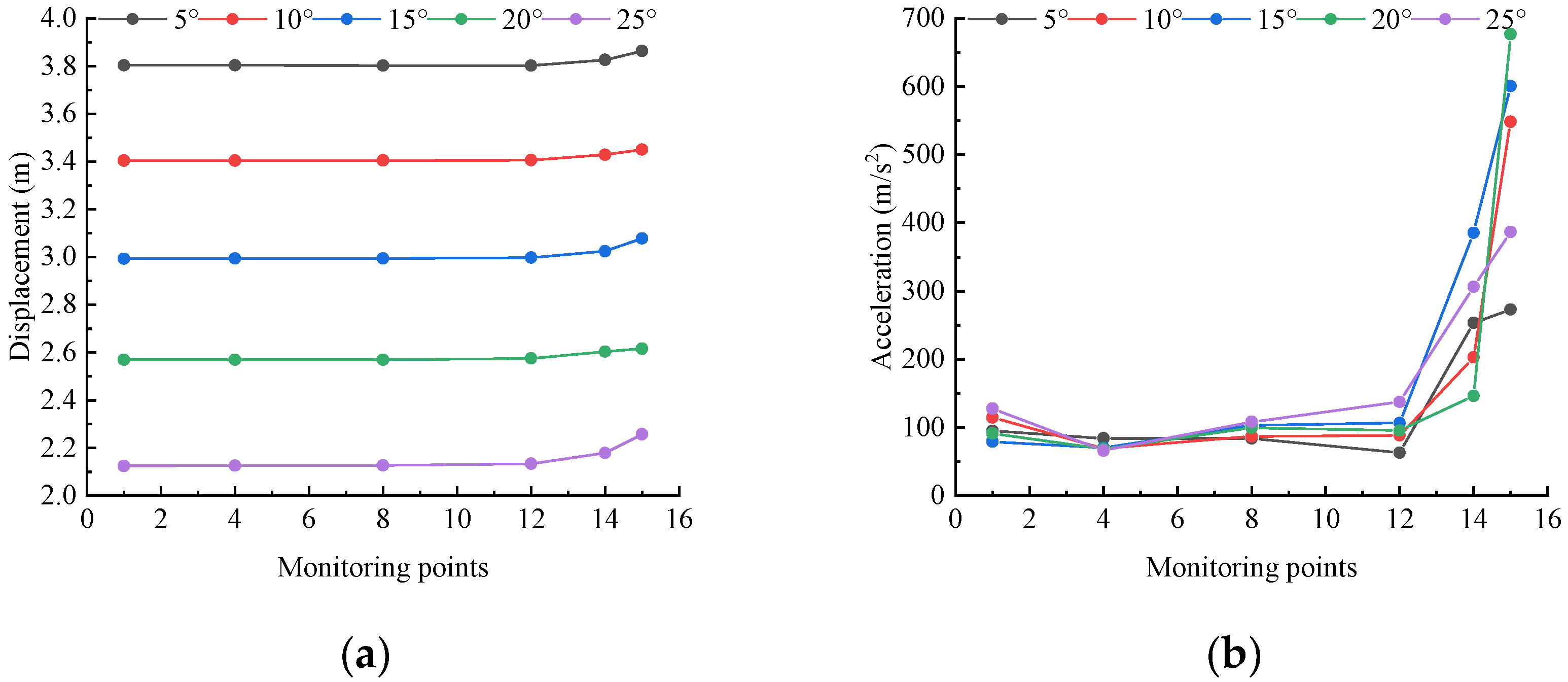 Buildings 13 02623 g007