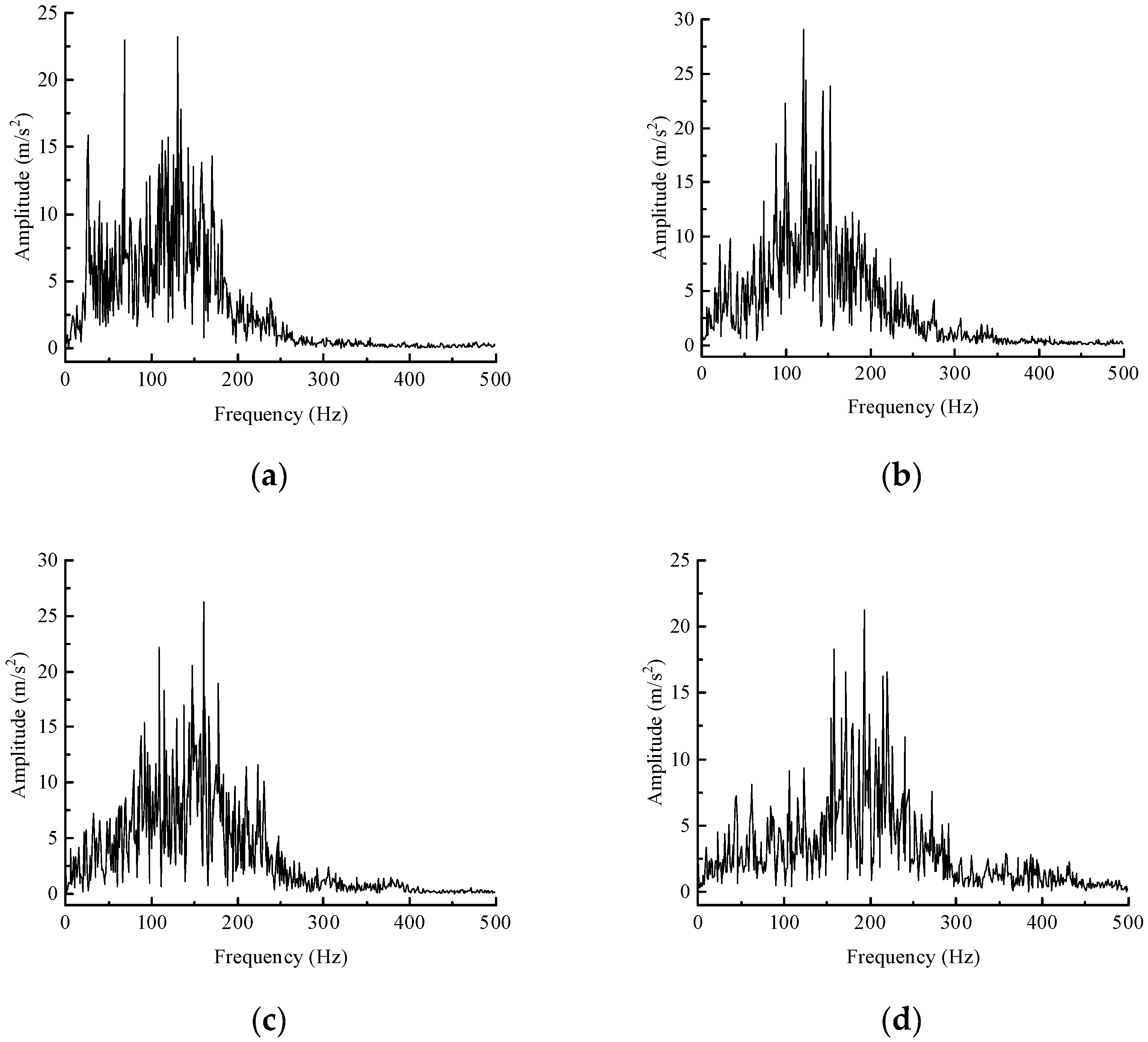 Buildings 13 02623 g012