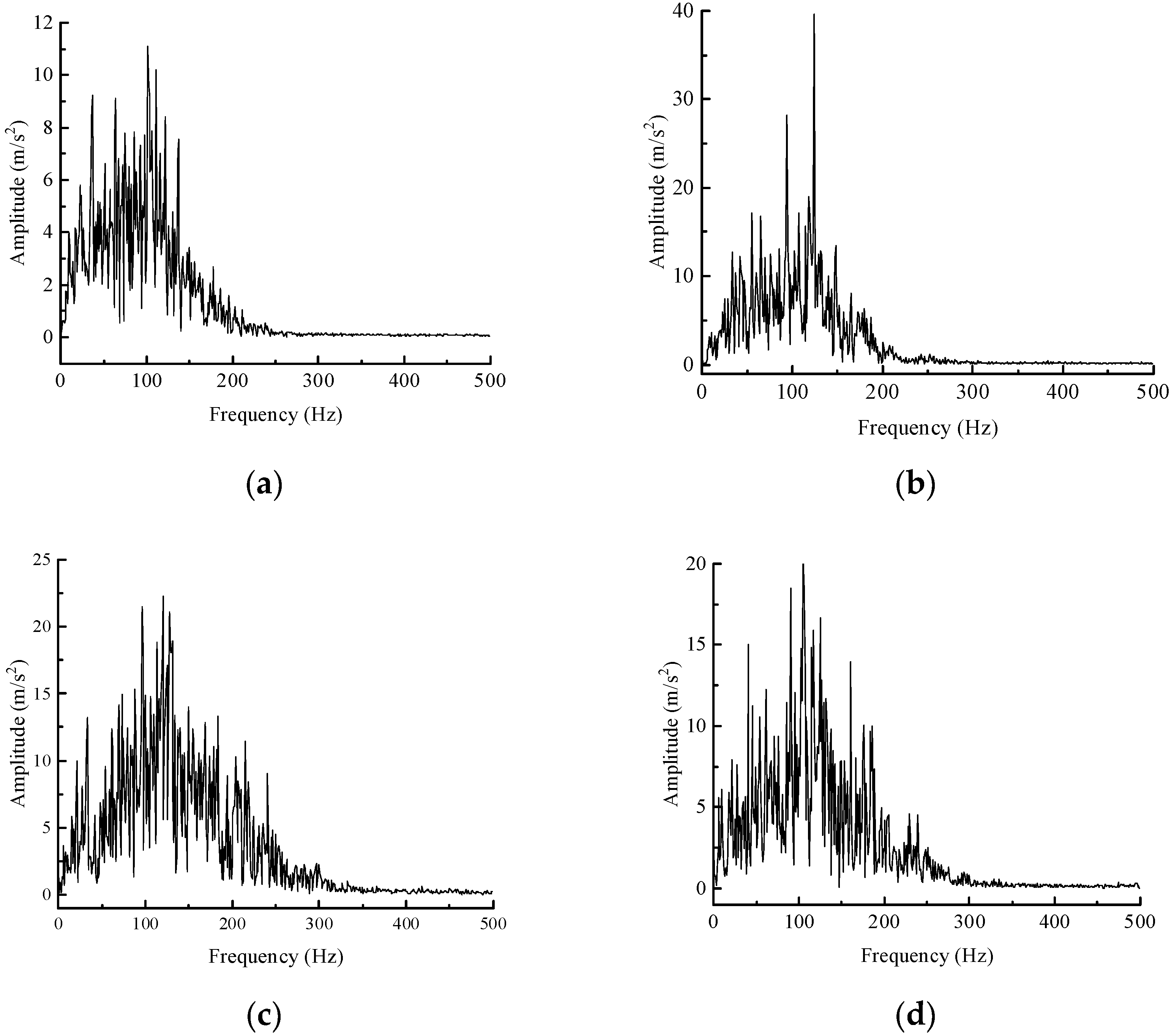 Buildings 13 02623 g013