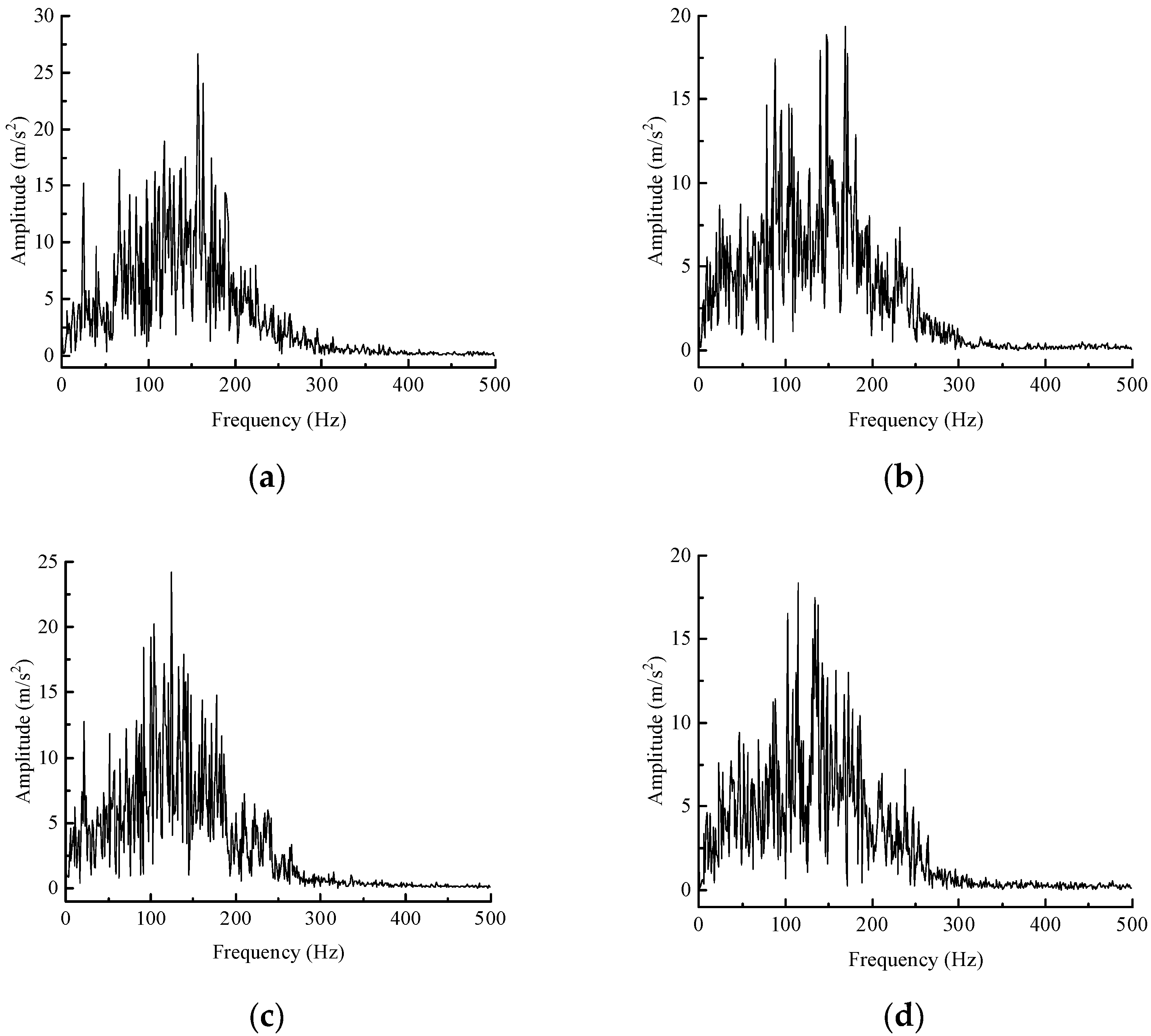 Buildings 13 02623 g014