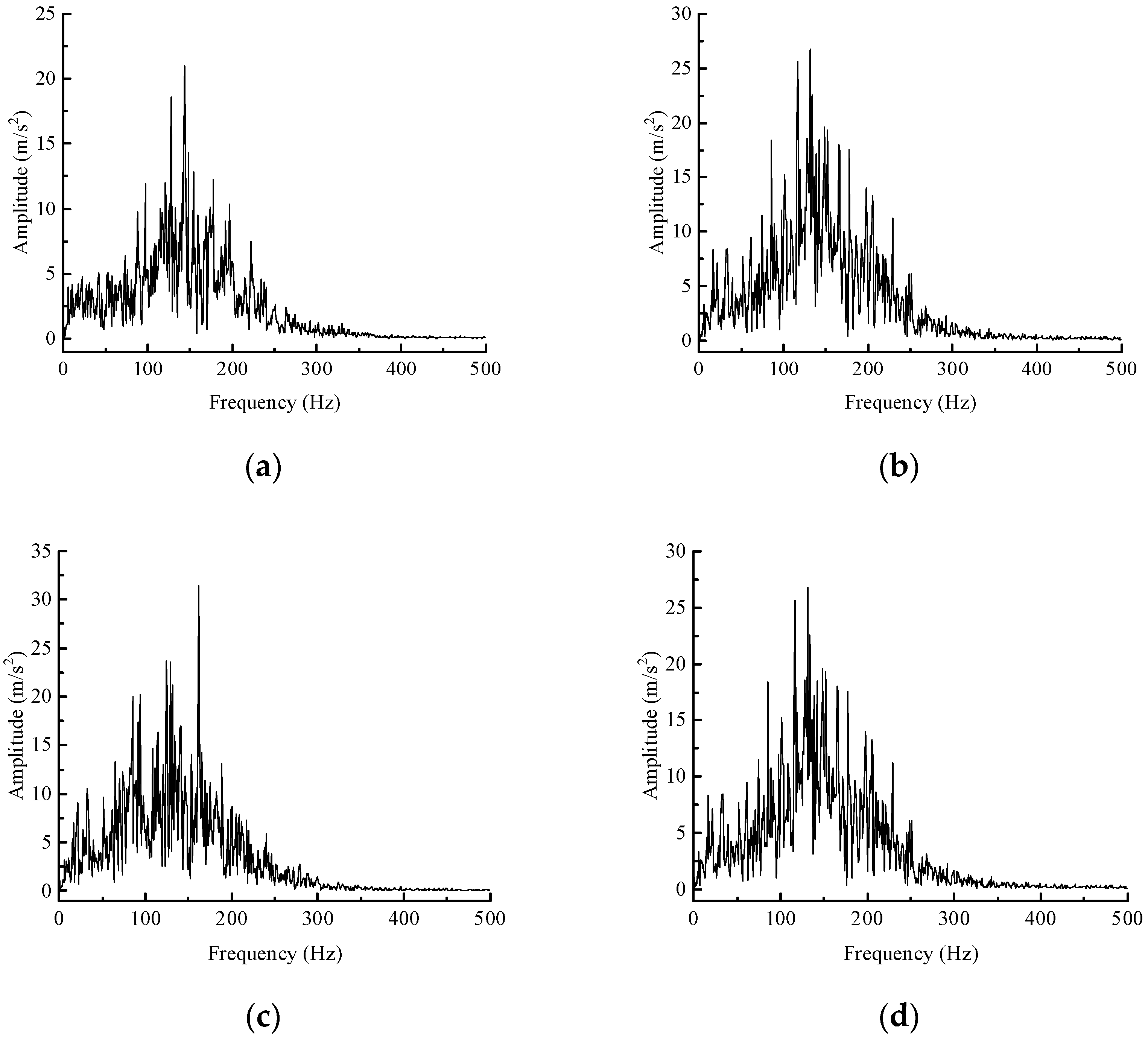 Buildings 13 02623 g015