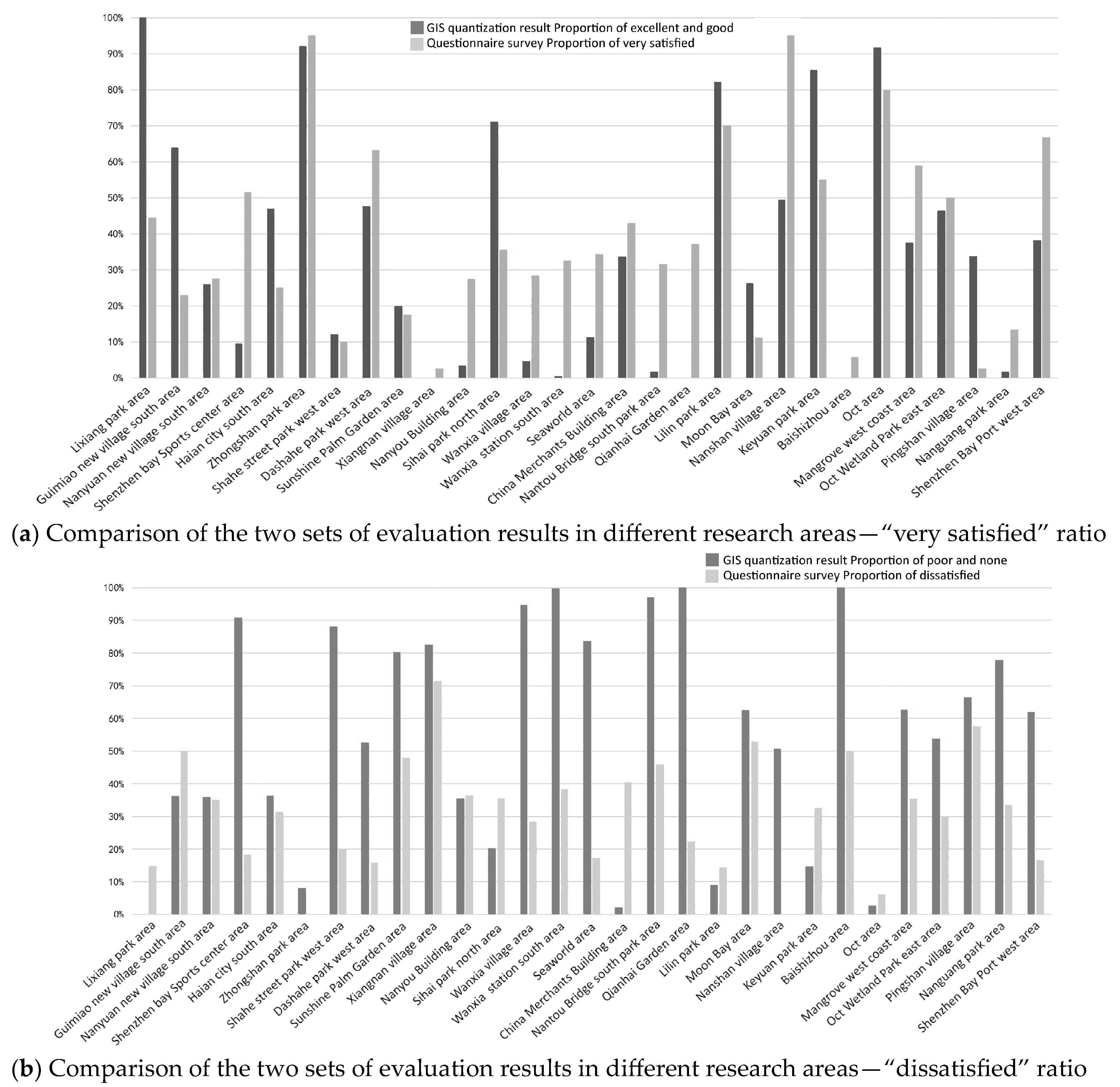 Buildings 13 02624 g012