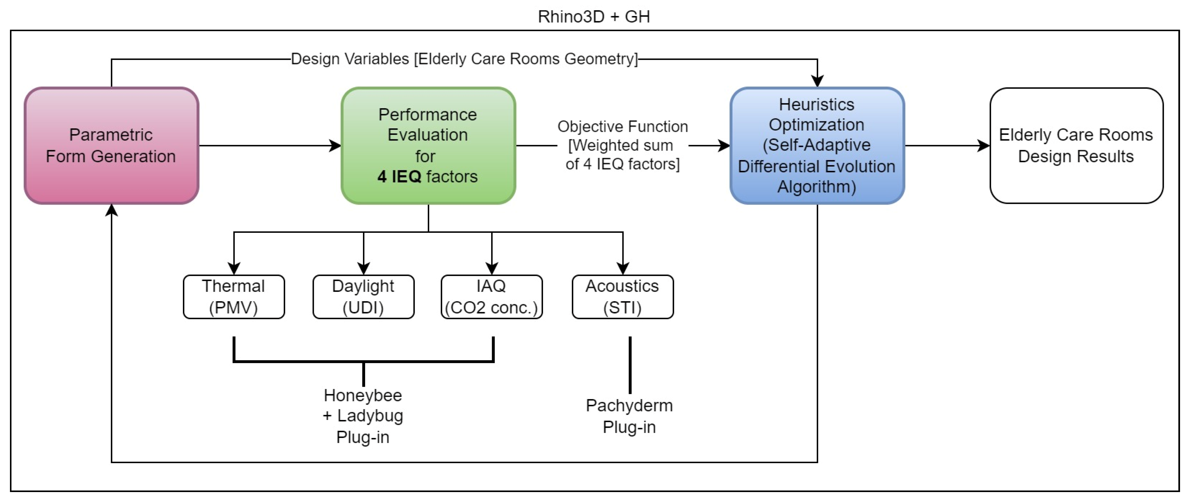 Buildings 13 02625 g001