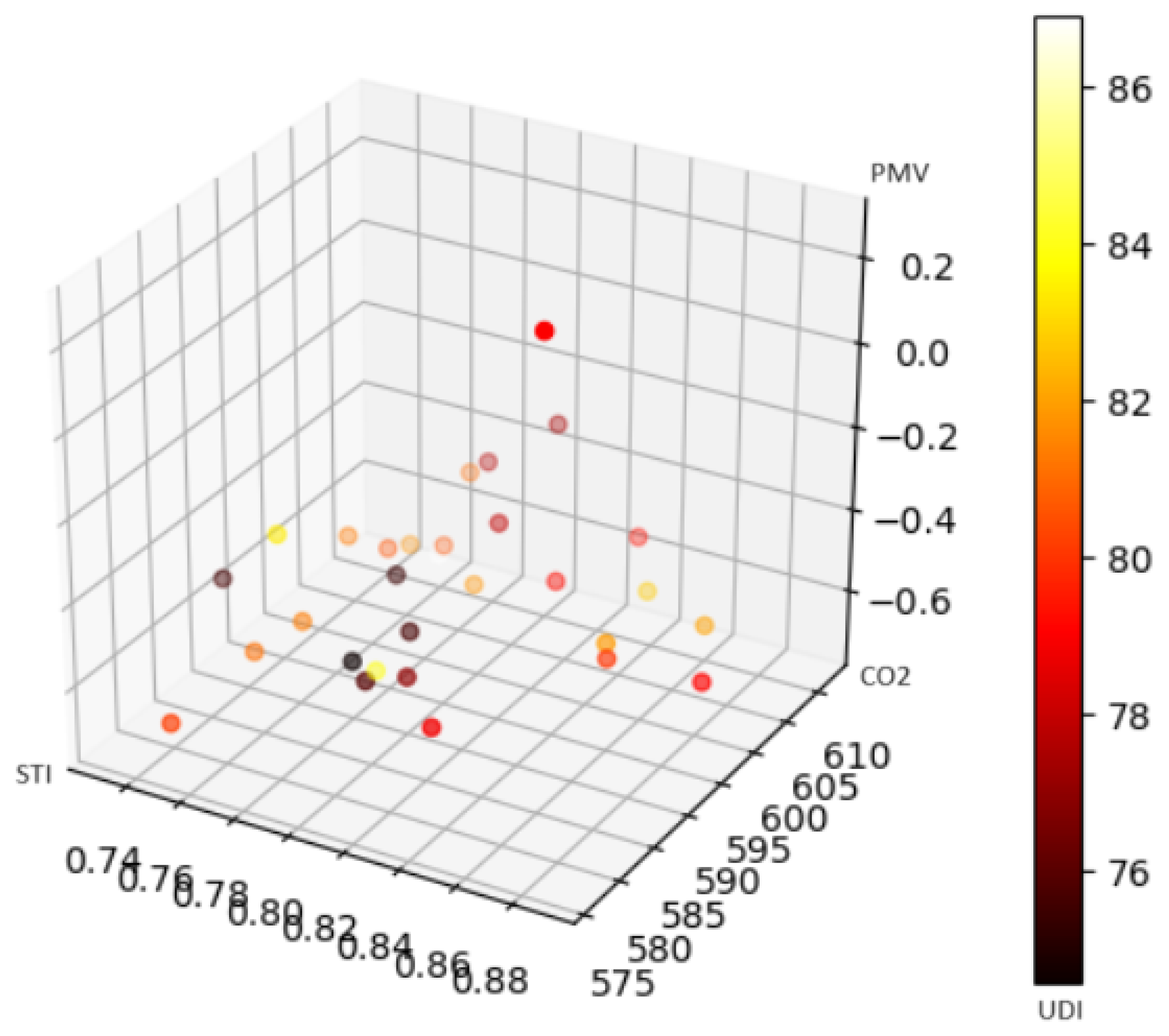 Buildings 13 02625 g007
