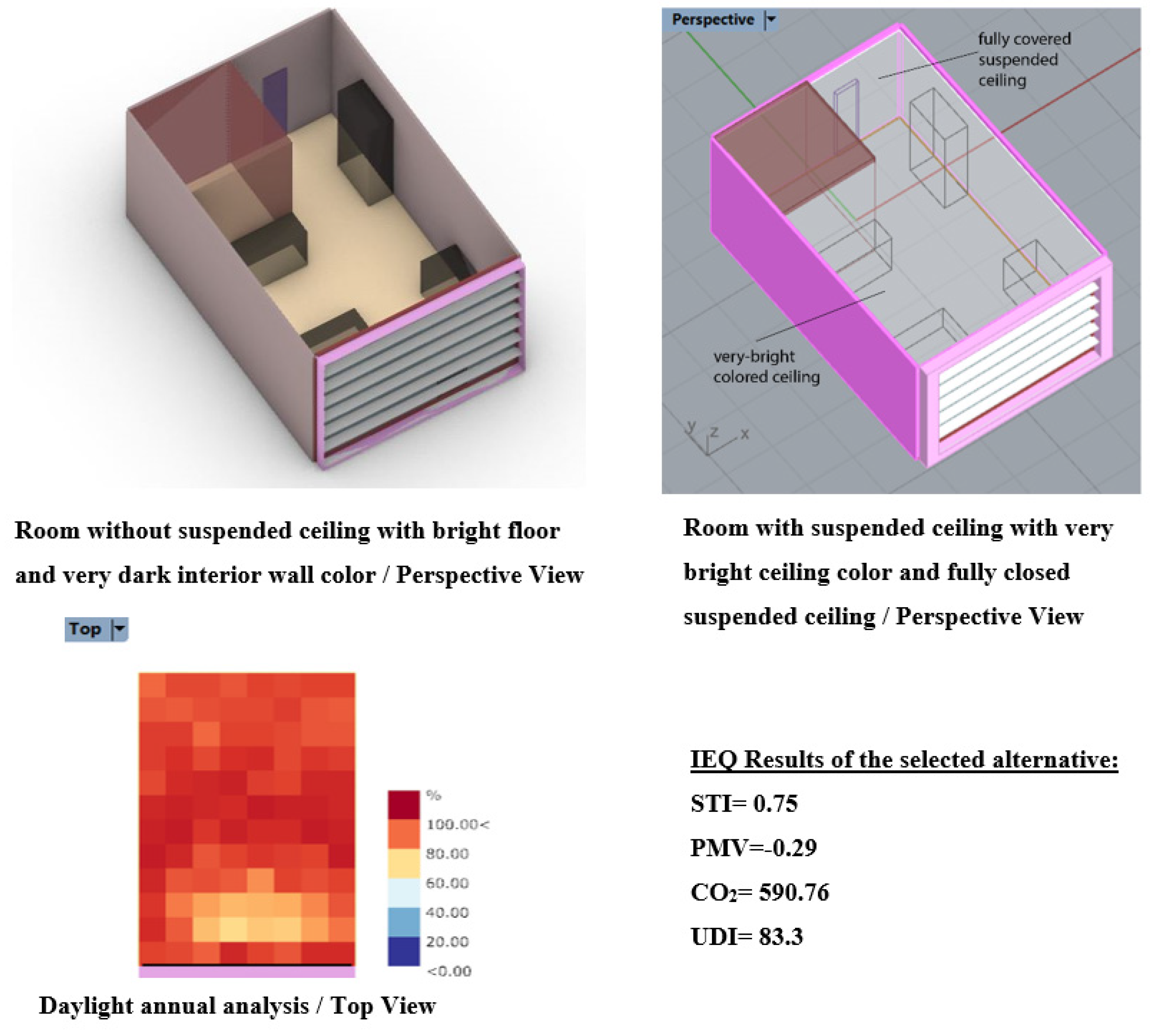 Buildings 13 02625 g009