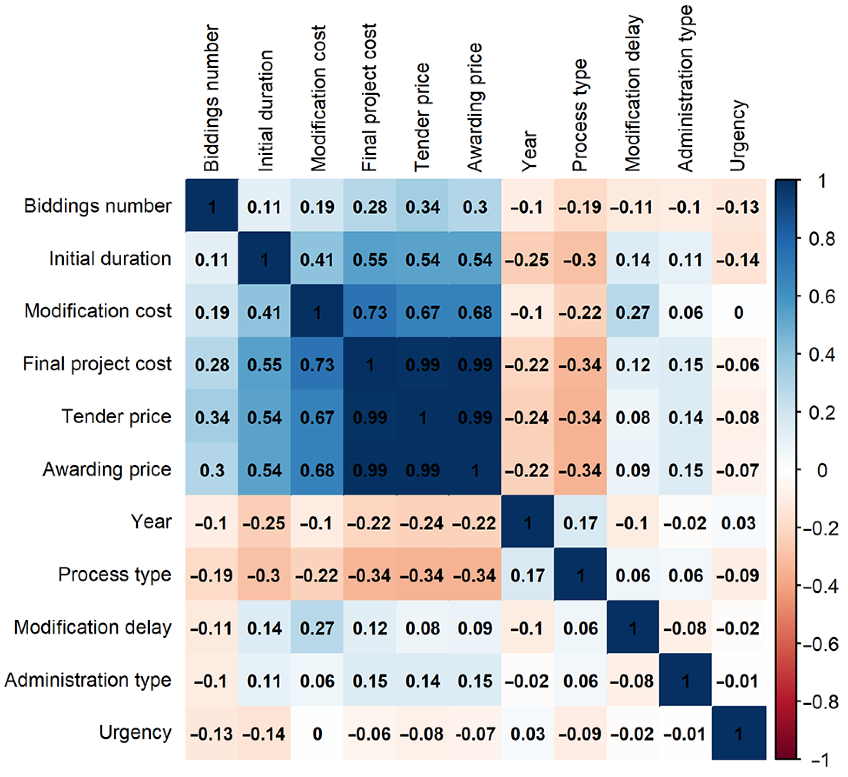 Buildings | Free Full-Text | The Relationship between Cost Overruns and ...