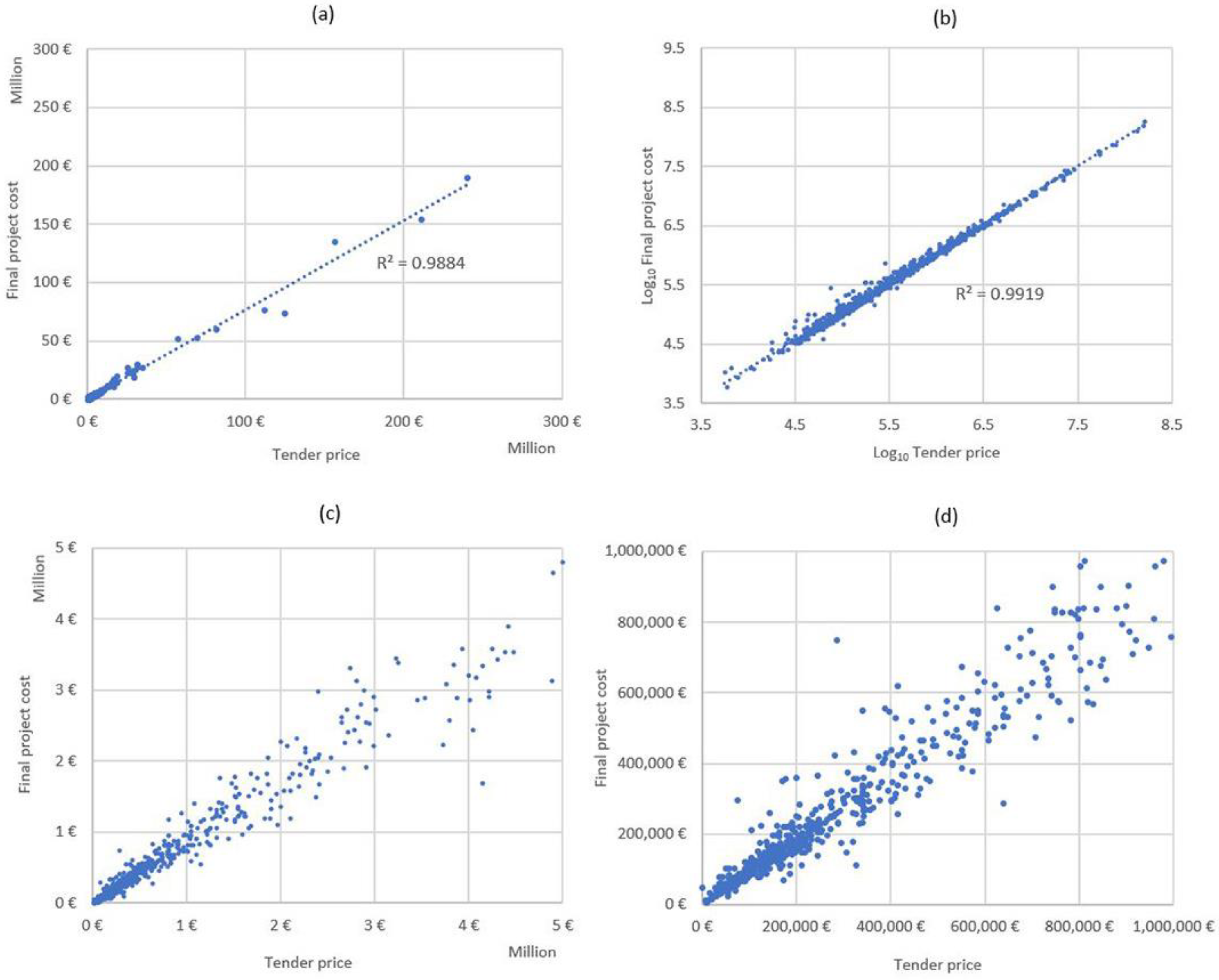 Buildings 13 02626 g003