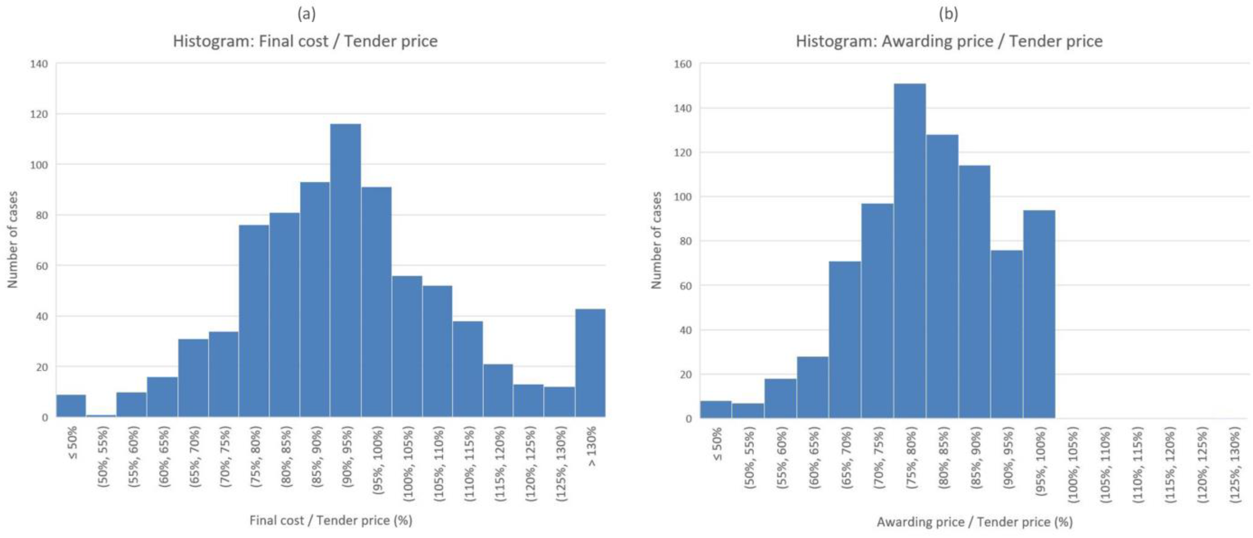 Buildings 13 02626 g004