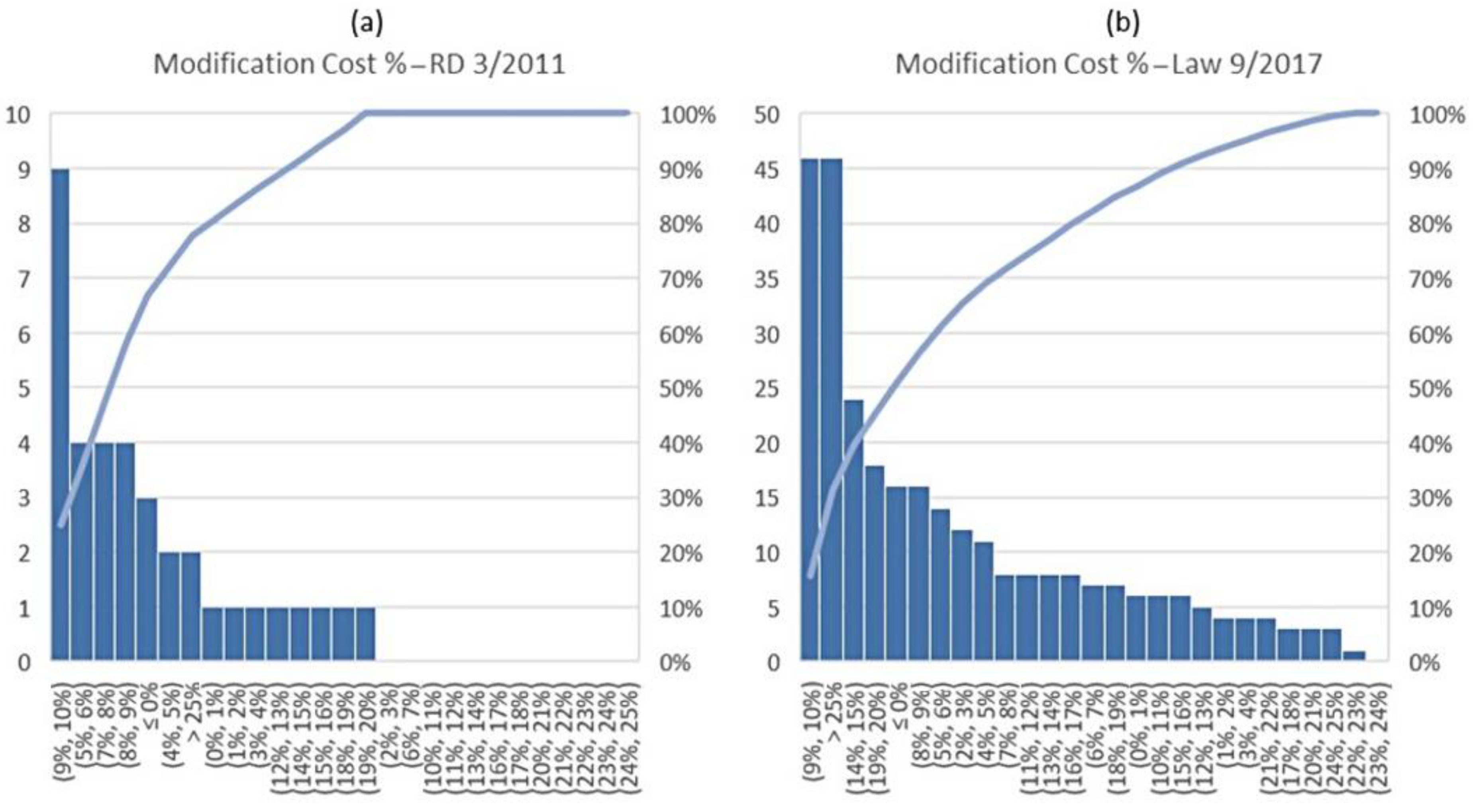 Buildings 13 02626 g005