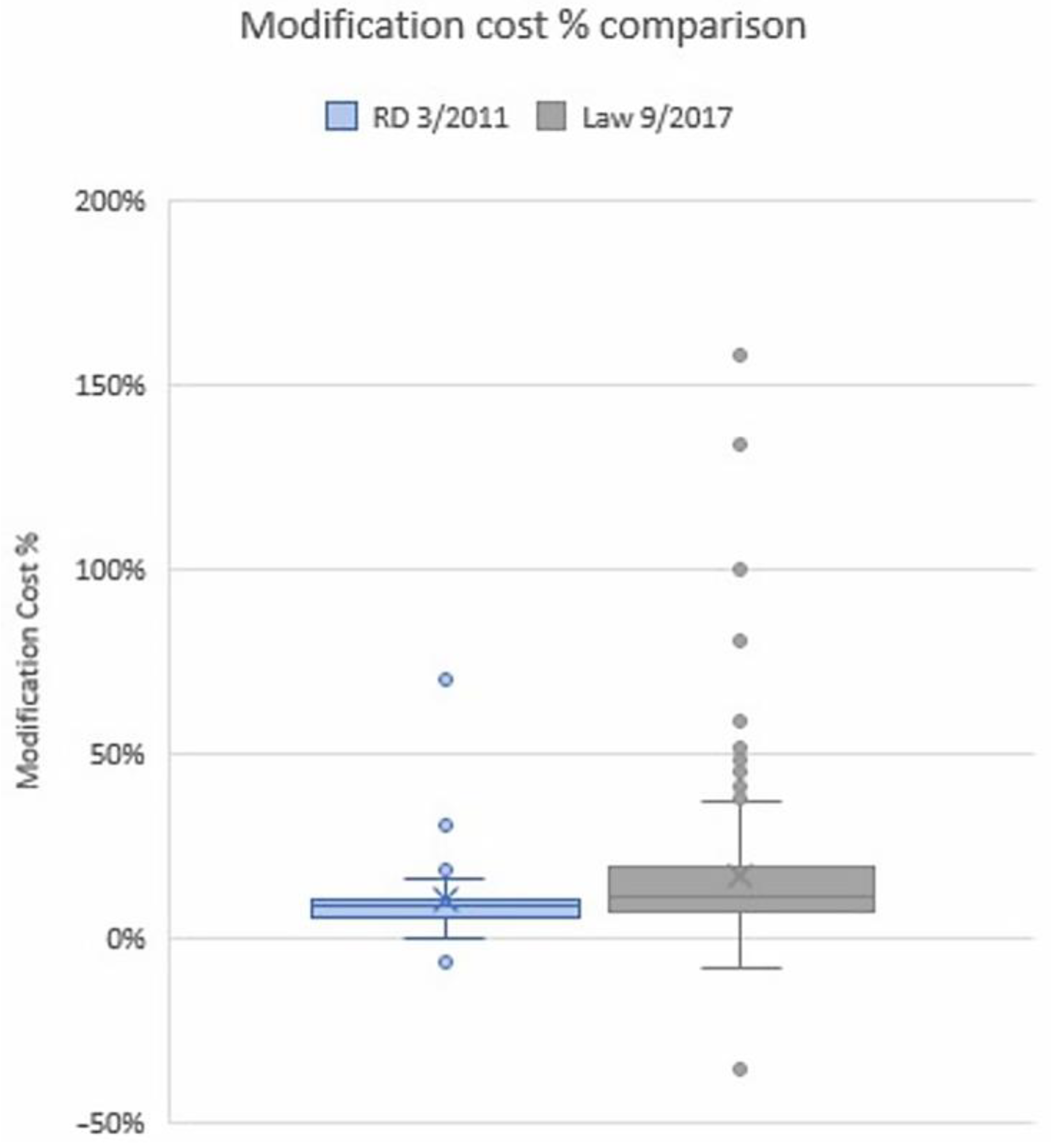 Buildings 13 02626 g006