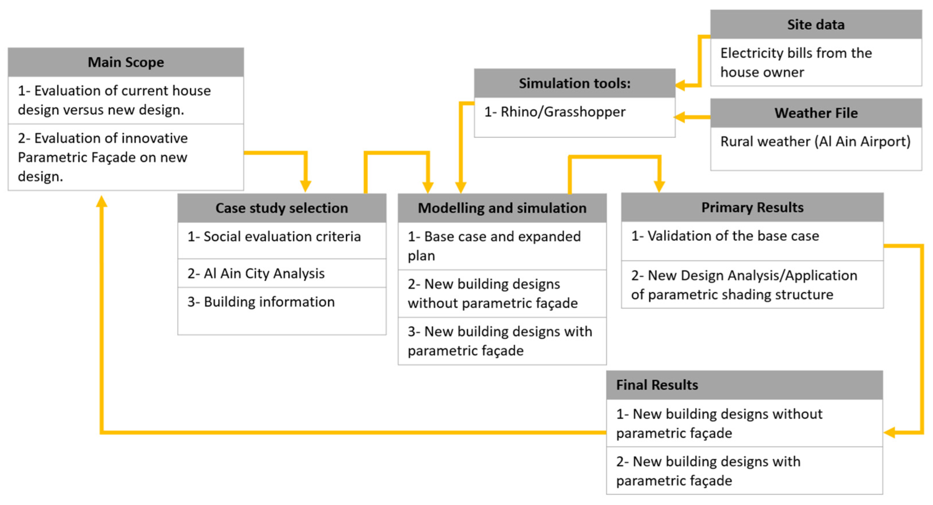 Buildings 13 02627 g006