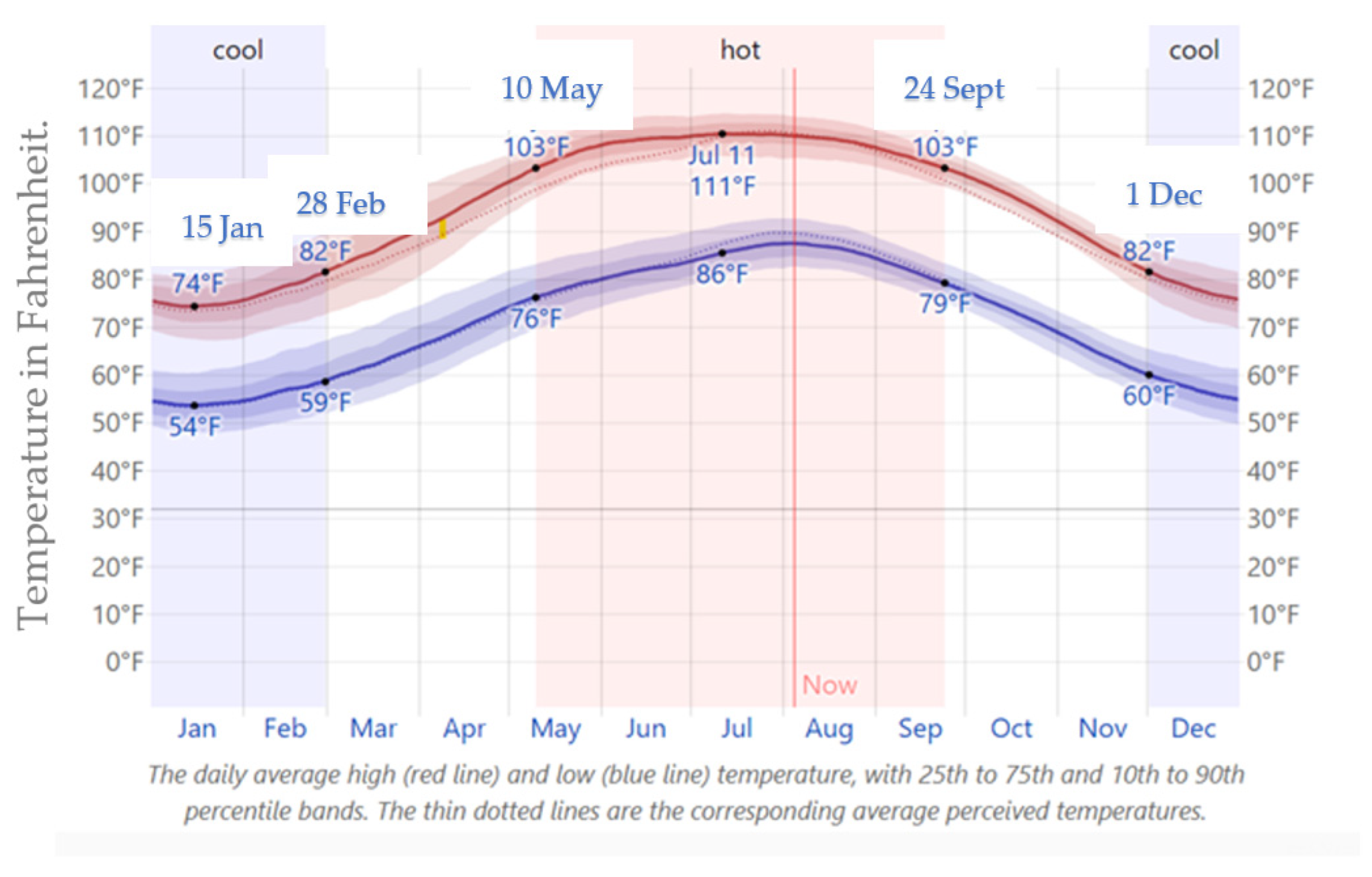 Buildings 13 02627 g010
