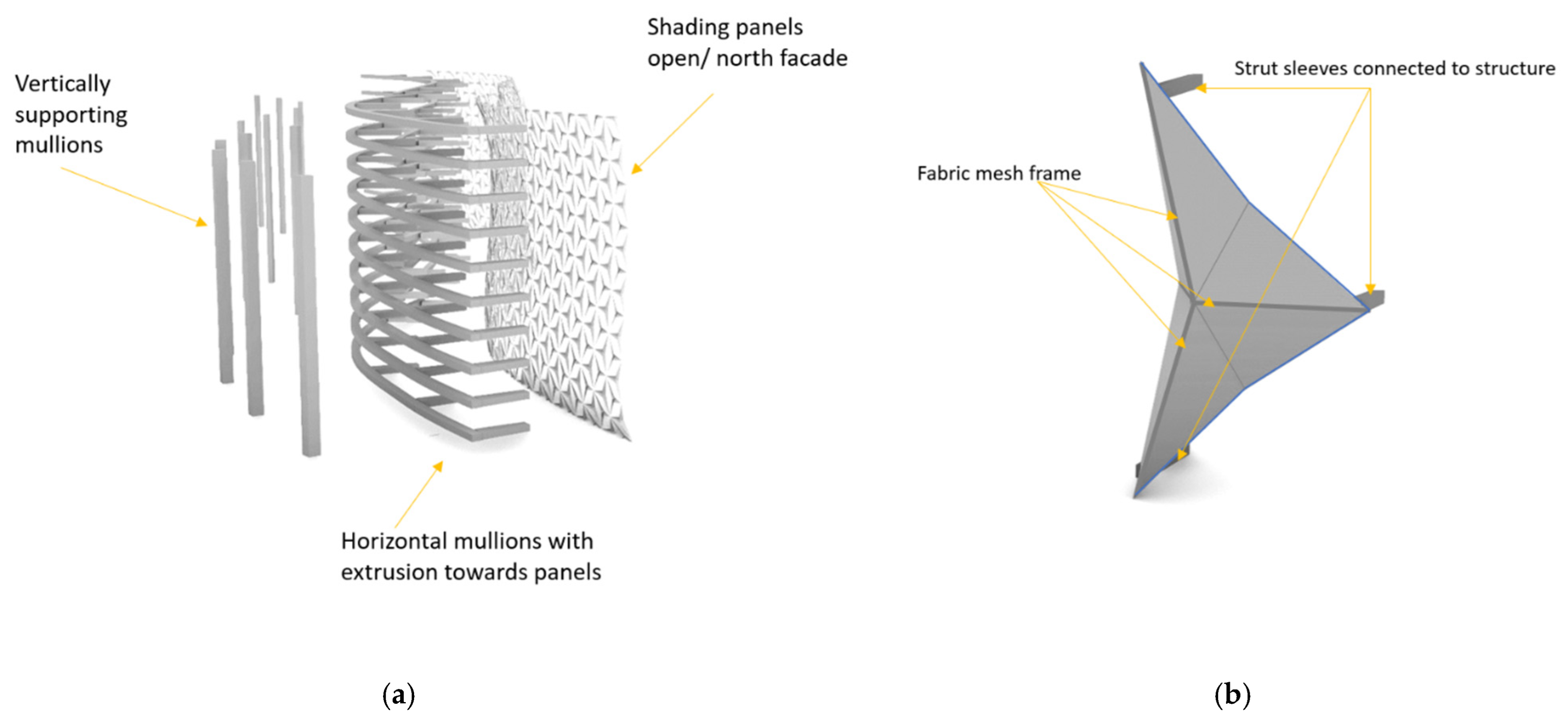Buildings 13 02627 g019