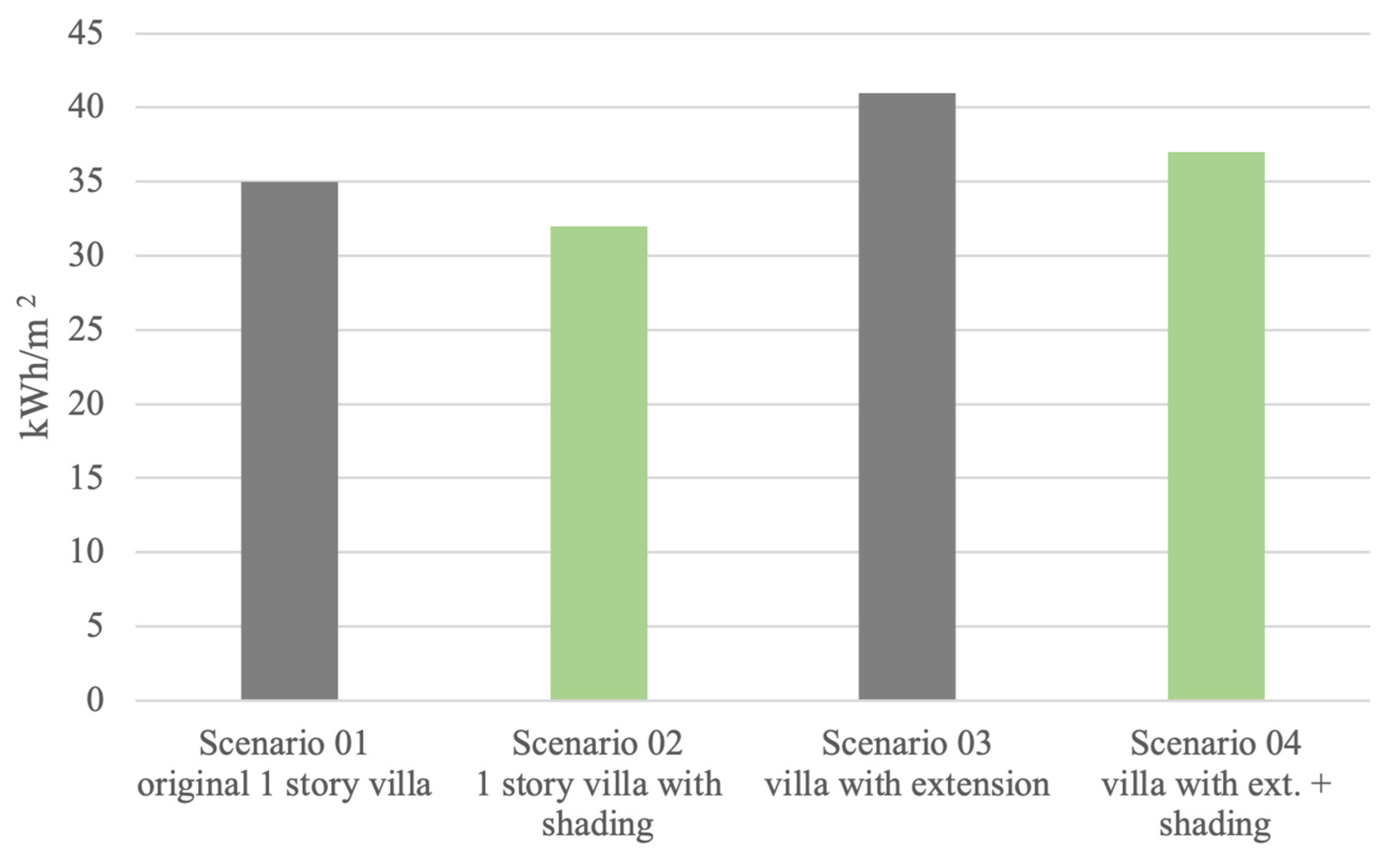 Buildings 13 02627 g022
