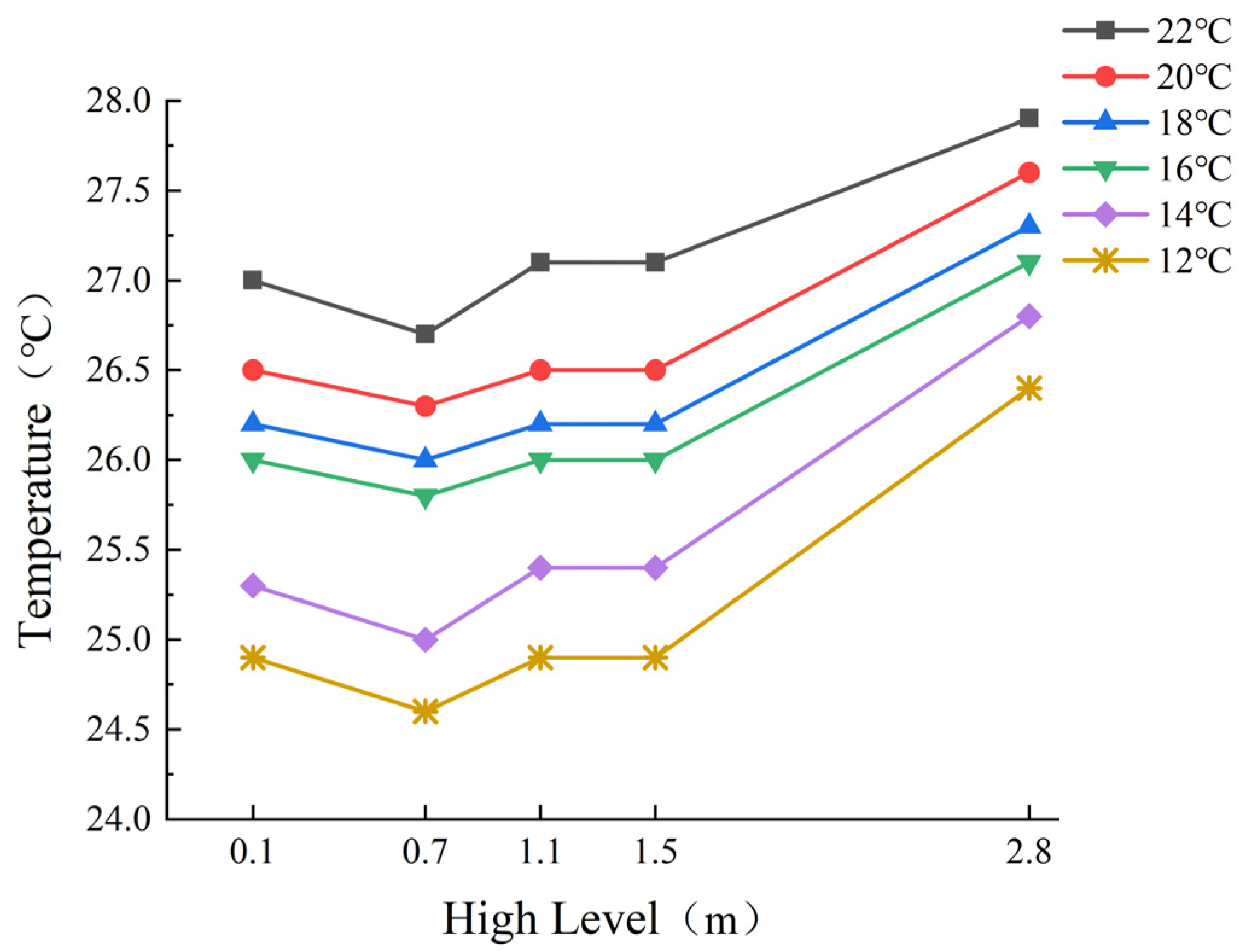Buildings 13 02628 g010