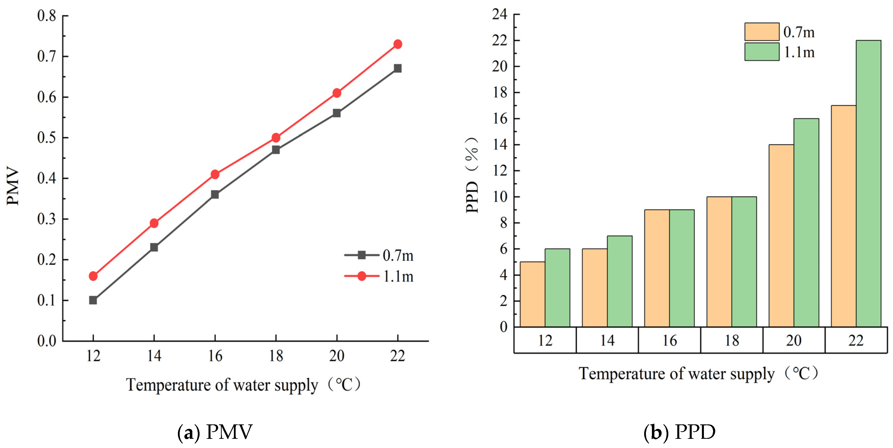 Buildings 13 02628 g014