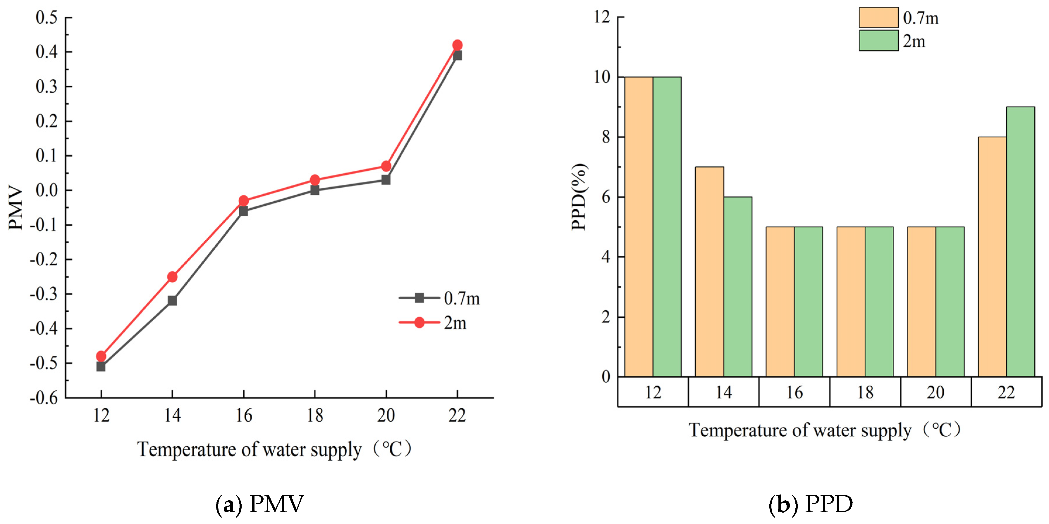 Buildings 13 02628 g018