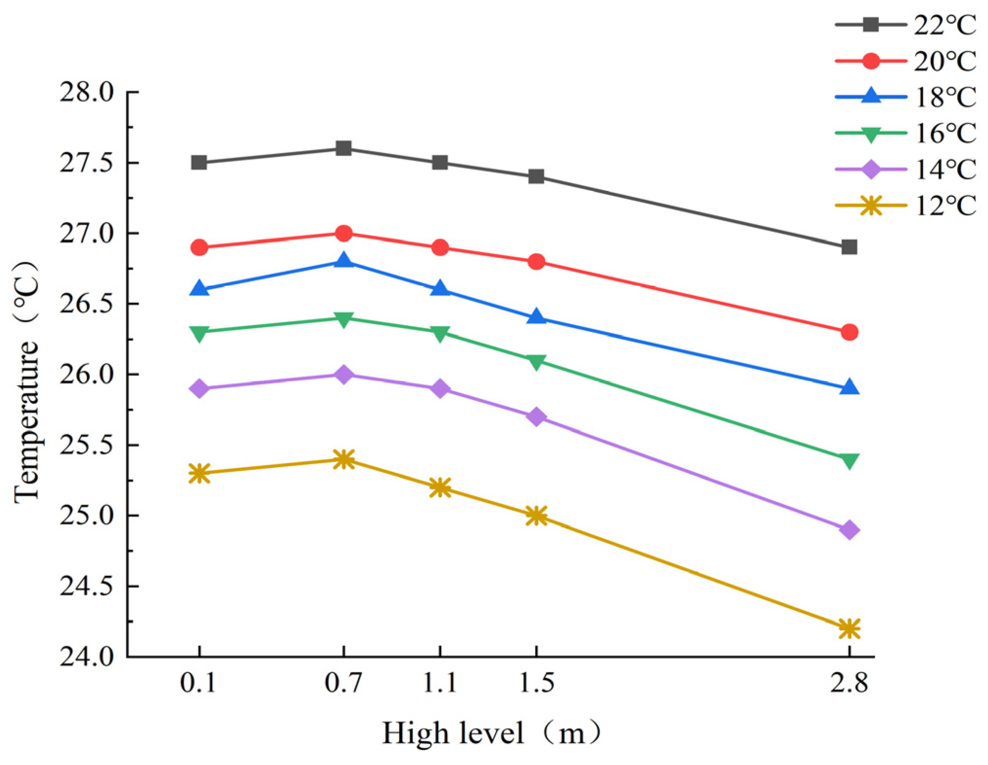 Buildings 13 02628 g020