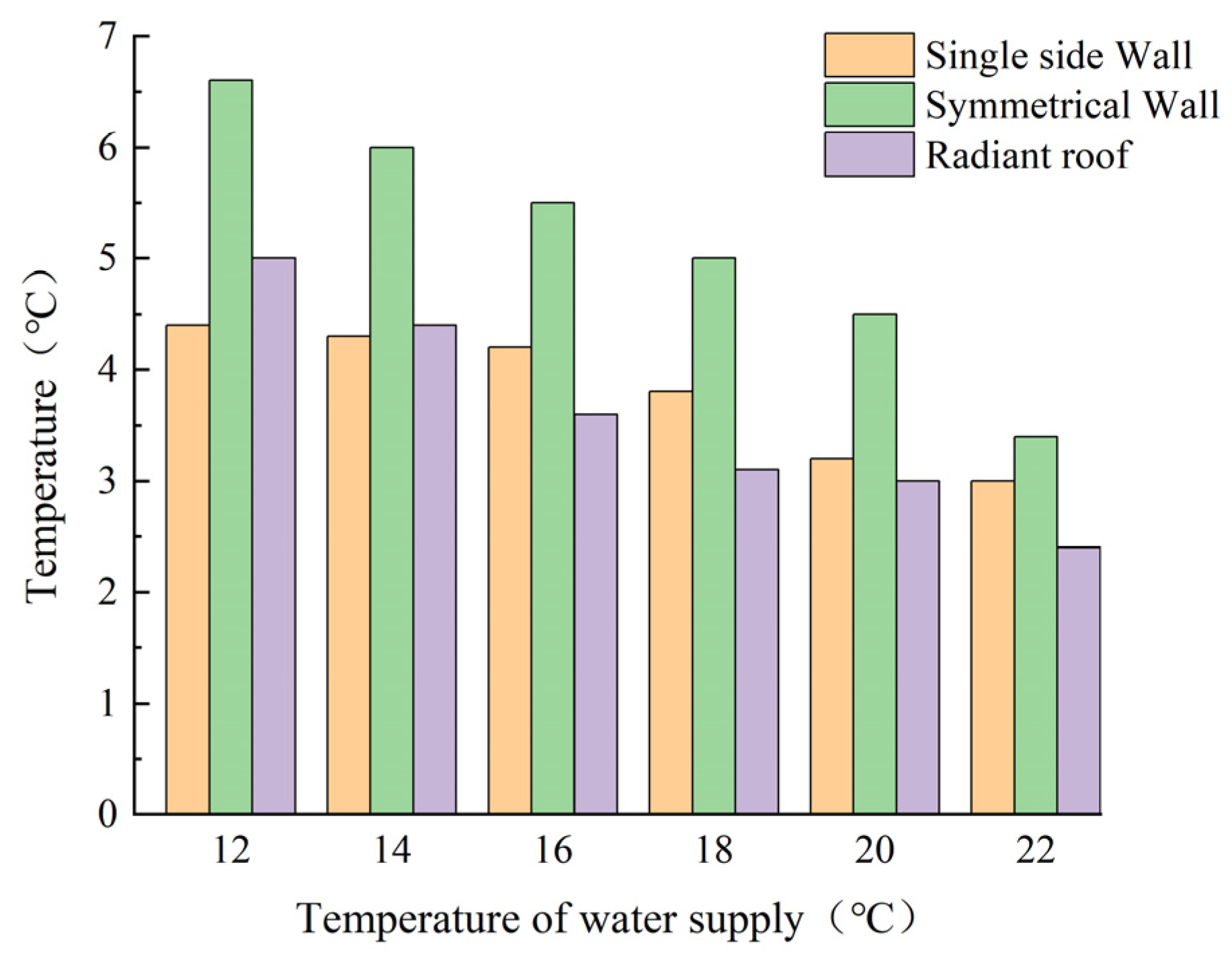 Buildings 13 02628 g027