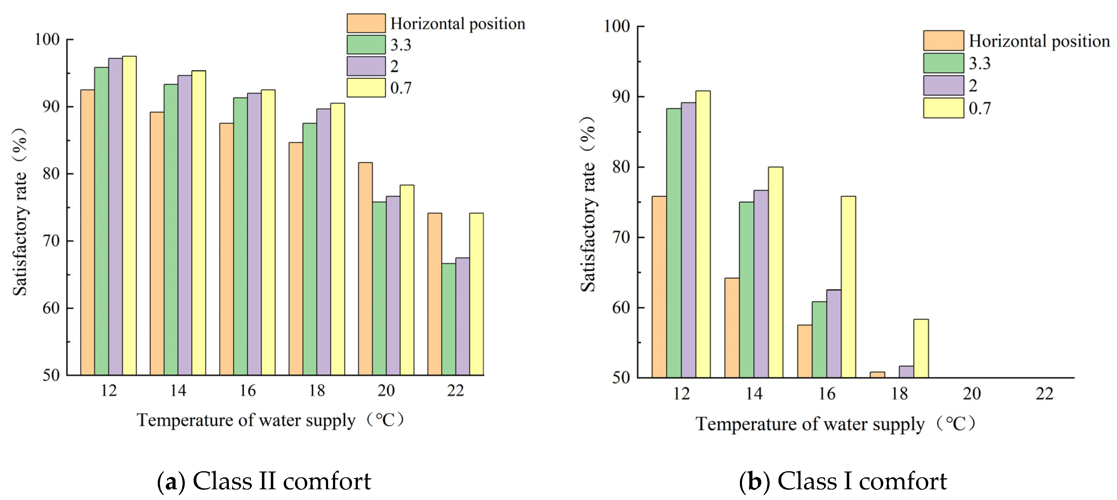 Buildings 13 02628 g030