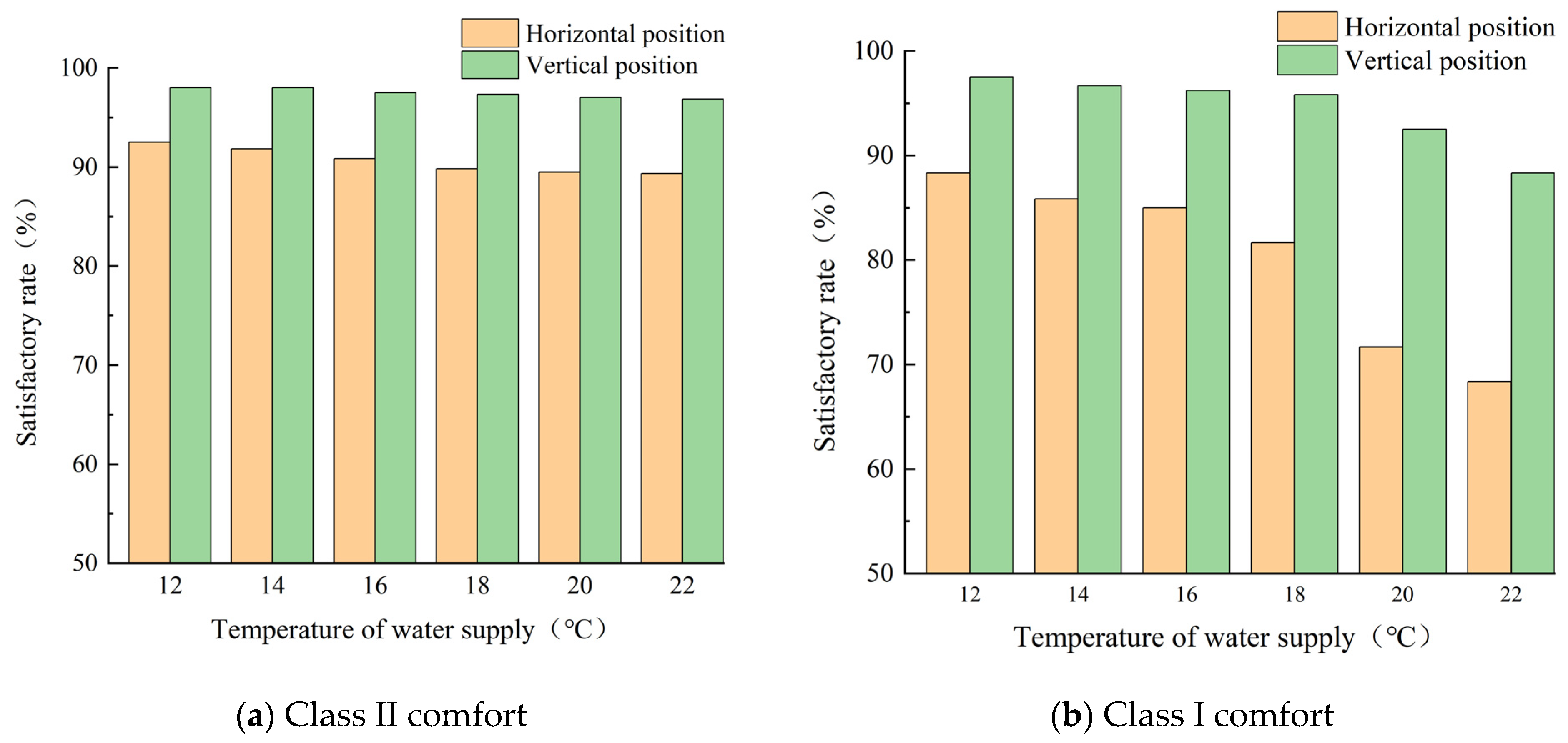 Buildings 13 02628 g031