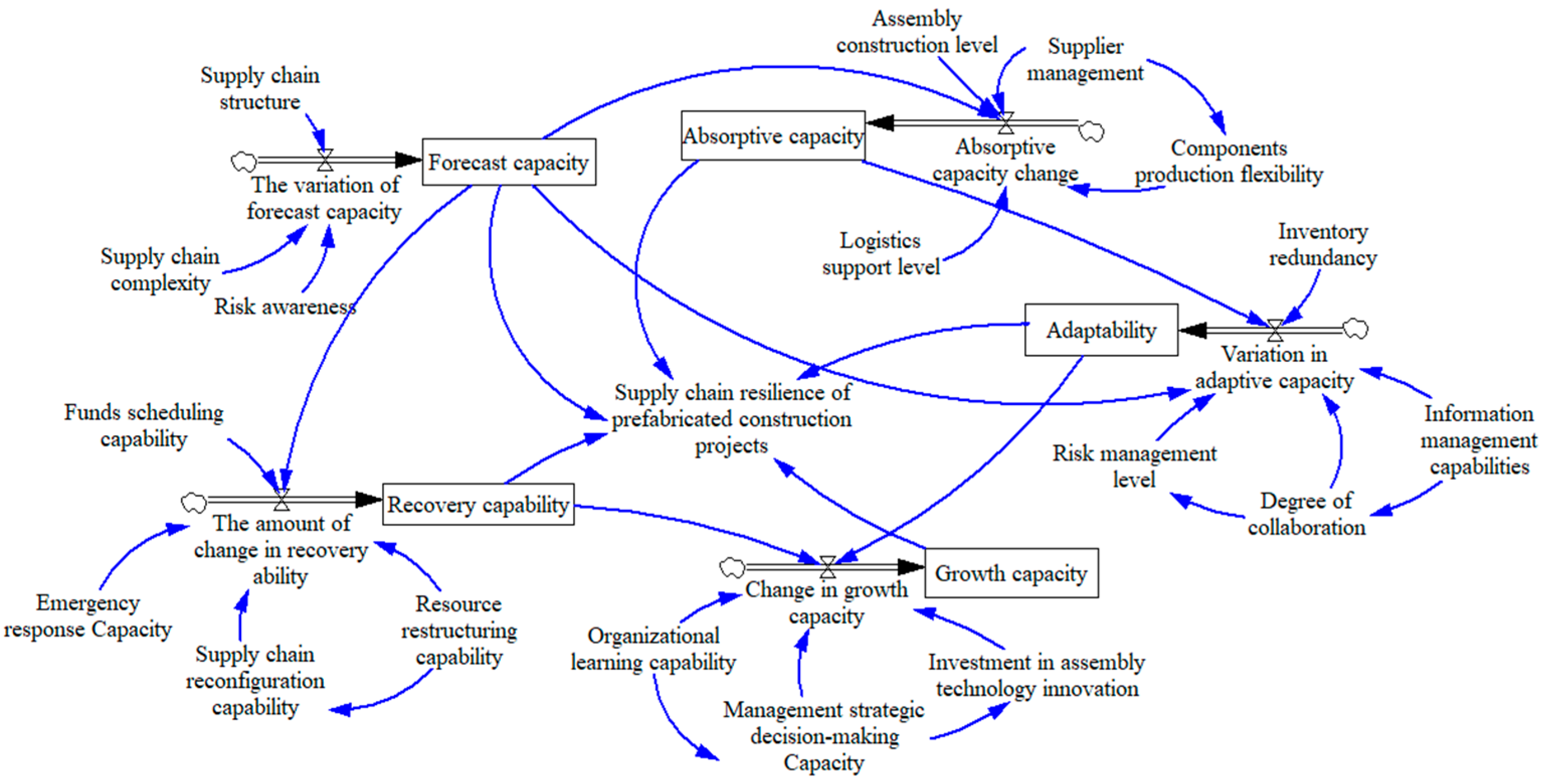 Buildings 13 02629 g003