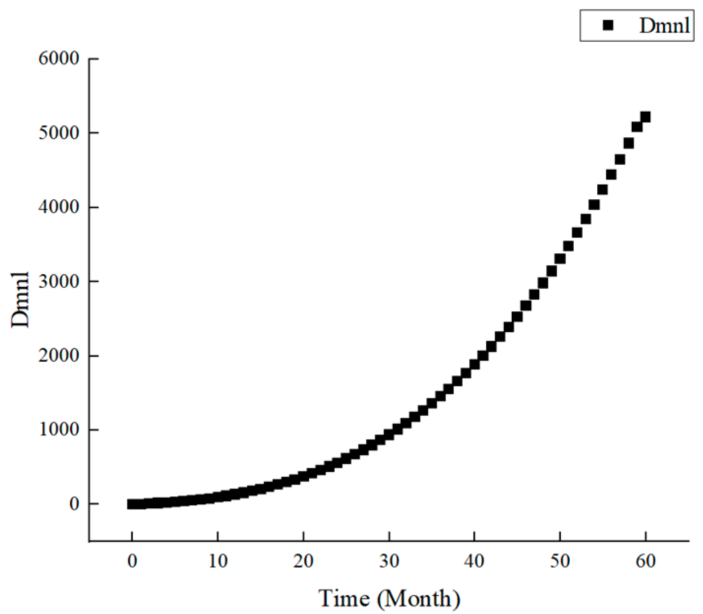 Buildings 13 02629 g004