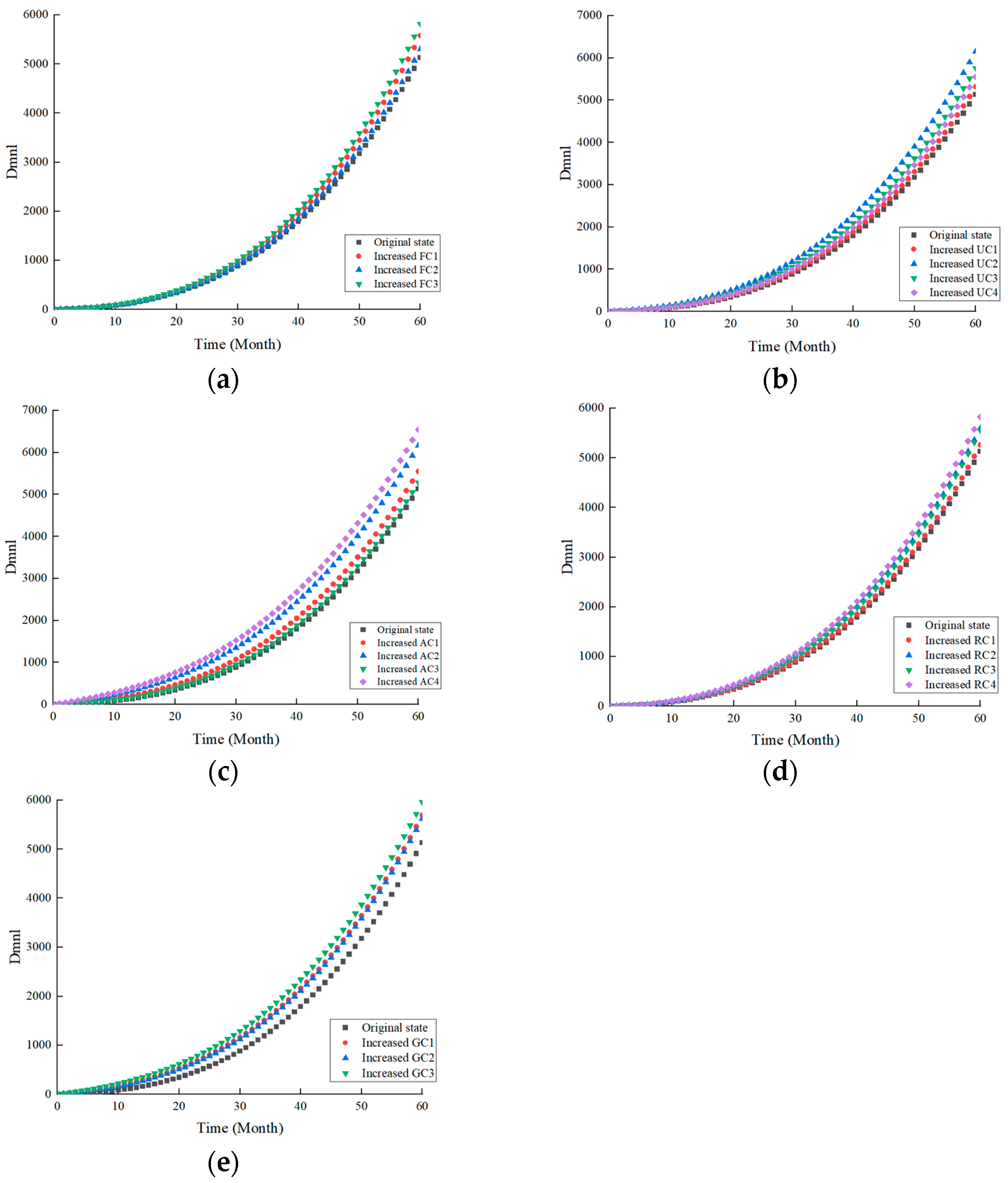 Buildings 13 02629 g006