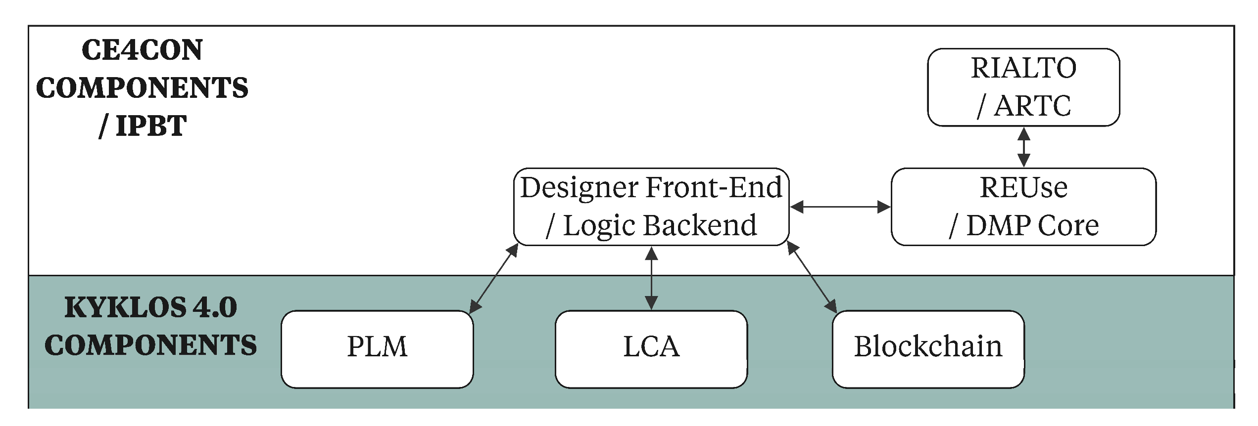 Buildings 13 02630 g008