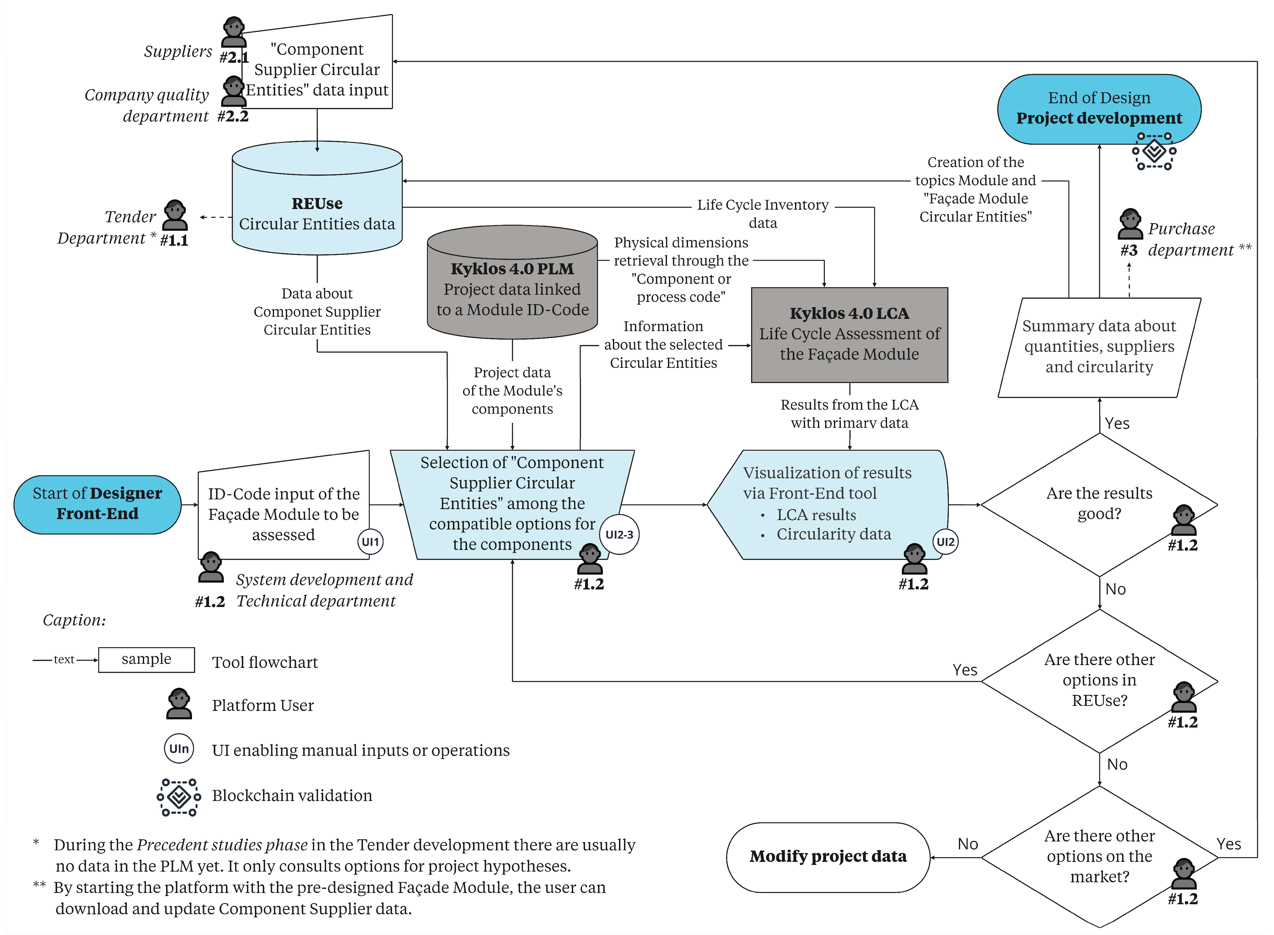 Buildings 13 02630 g010