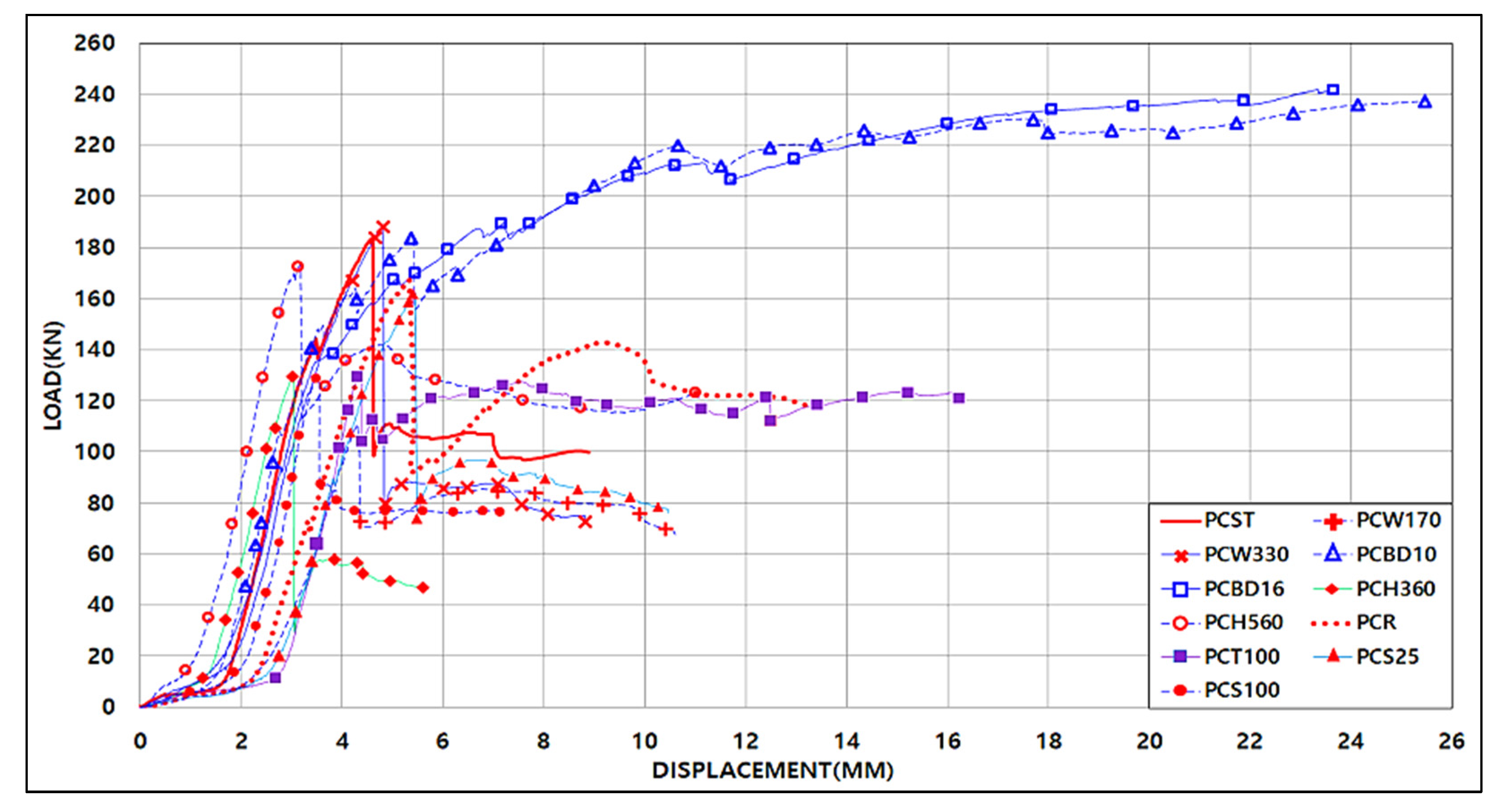 Buildings 13 02632 g007