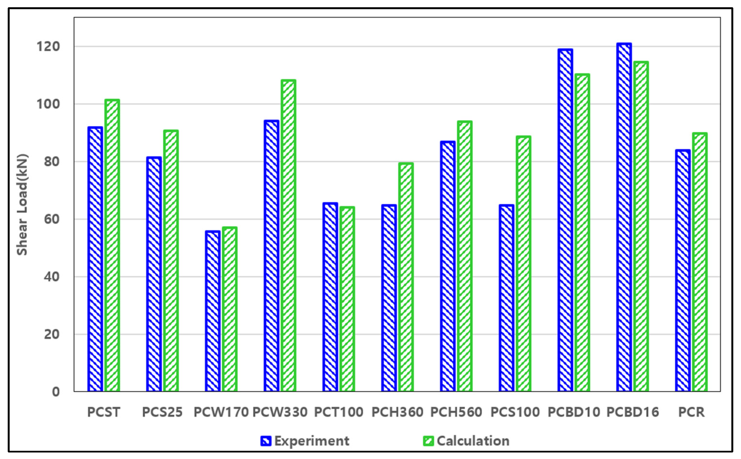 Buildings 13 02632 g013