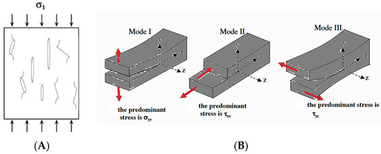 A Quasi-2D Exploration of Mixed-Mode Fracture Propagation in