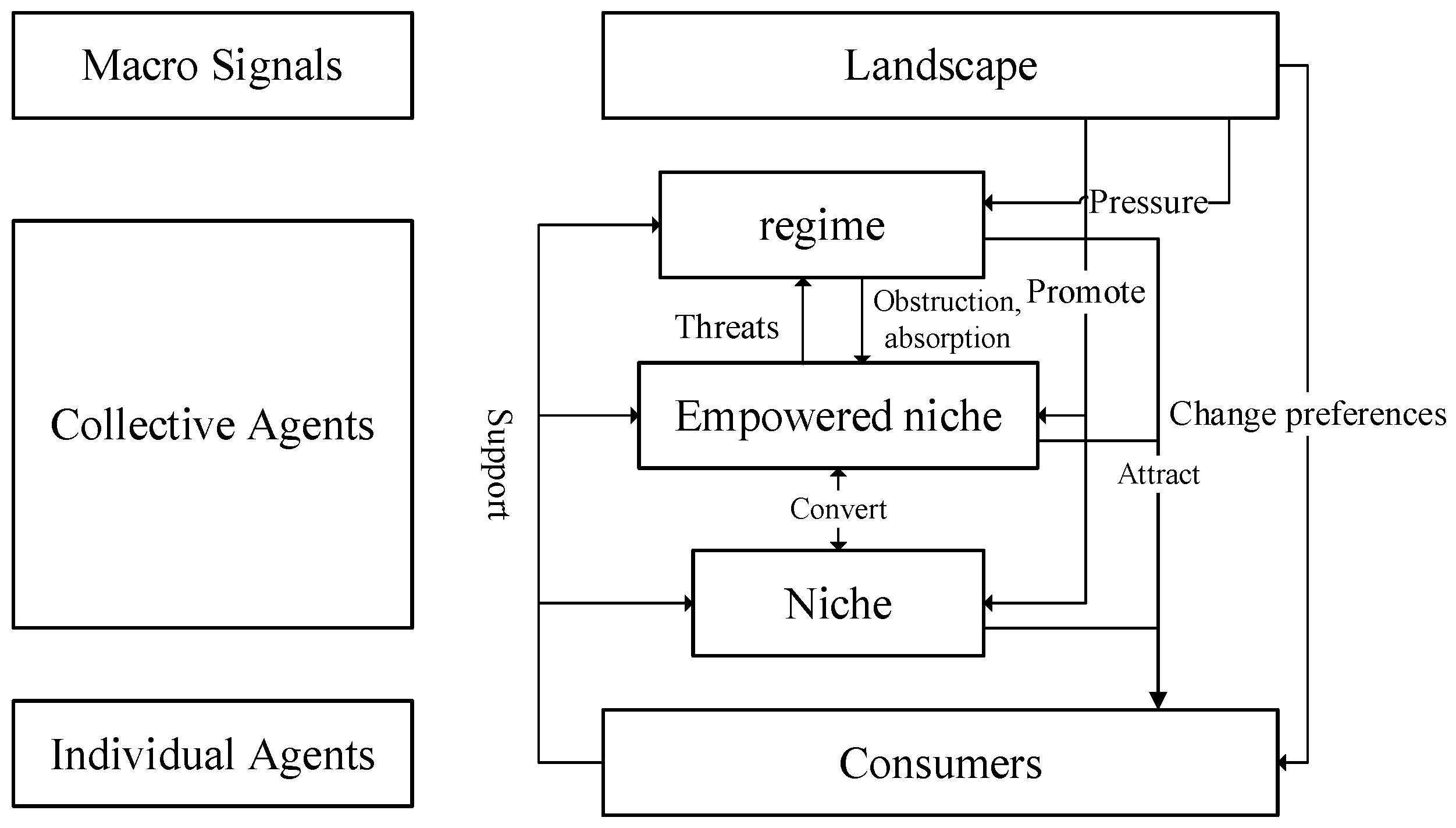 Buildings 13 02635 g002
