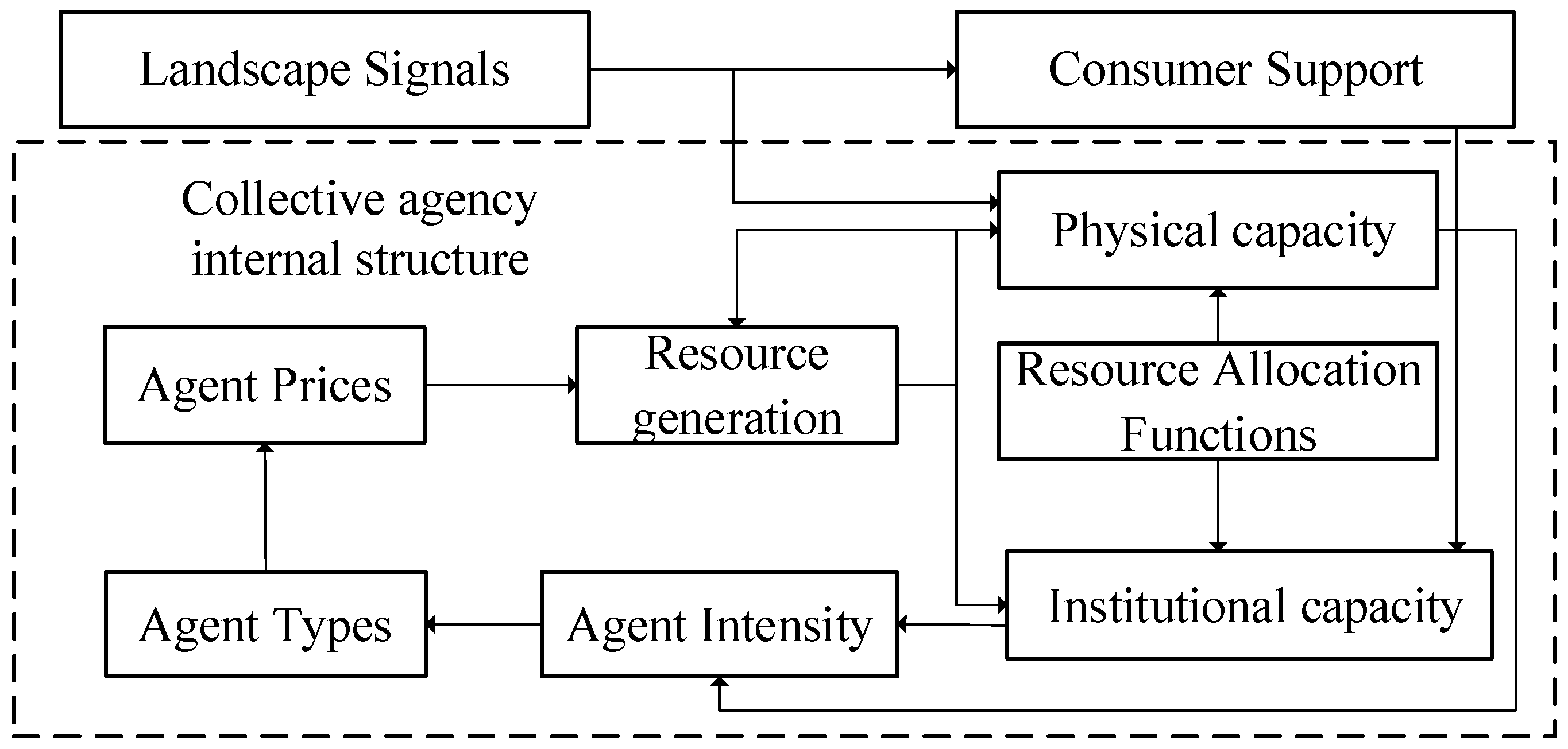 Buildings 13 02635 g003