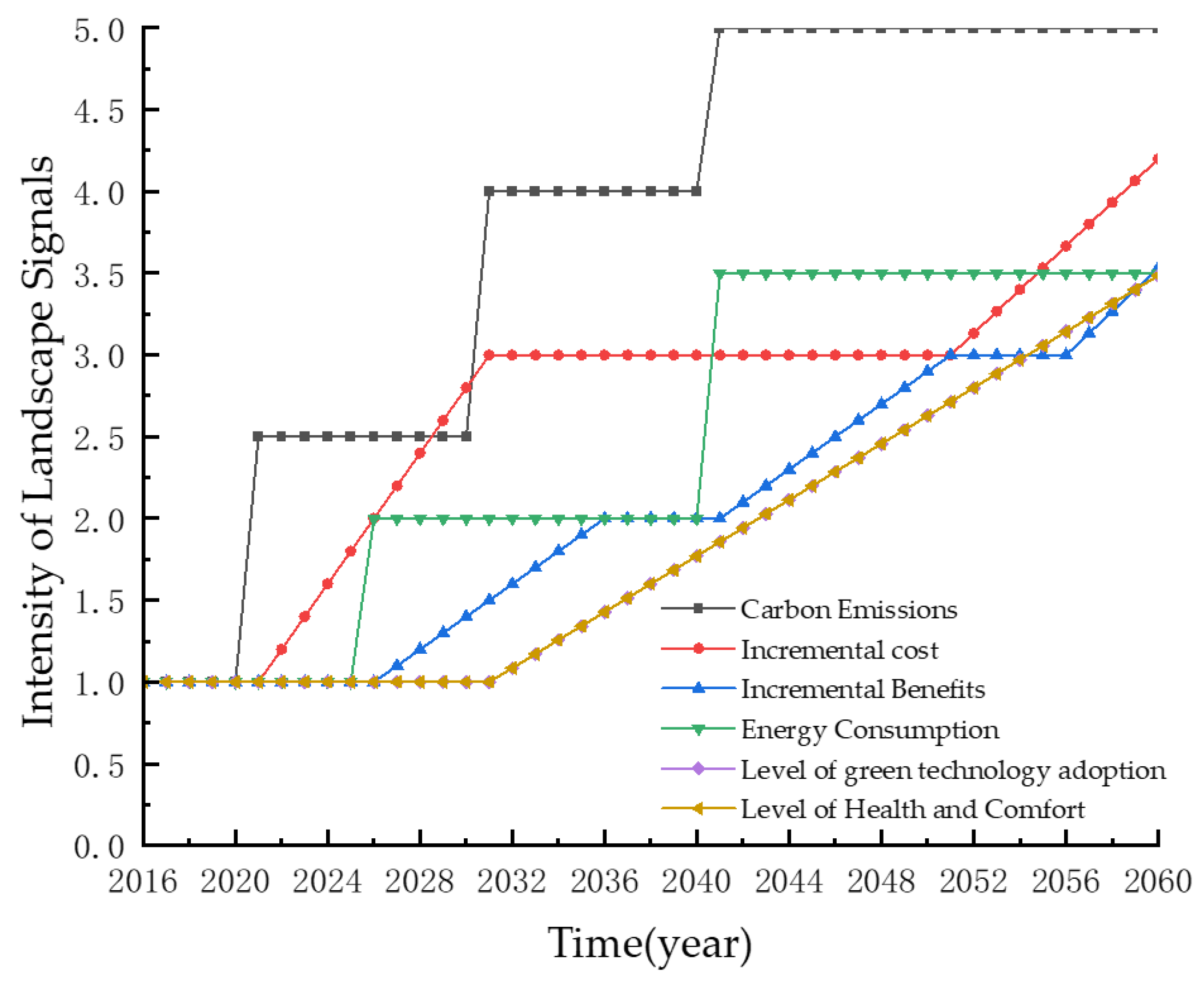 Buildings 13 02635 g006