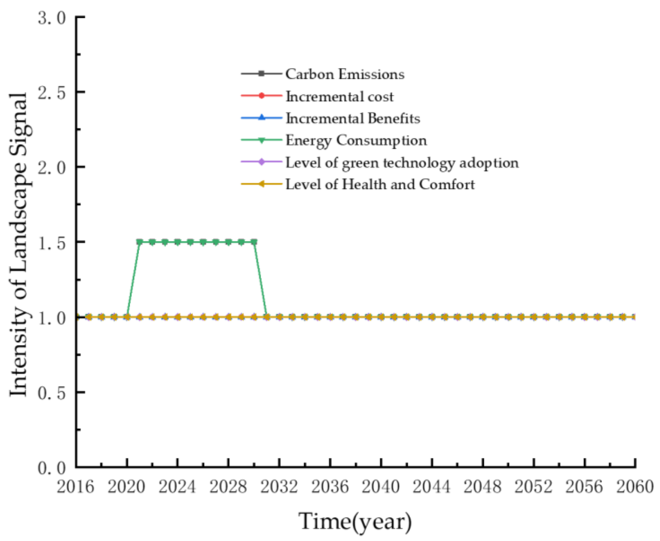 Buildings 13 02635 g007