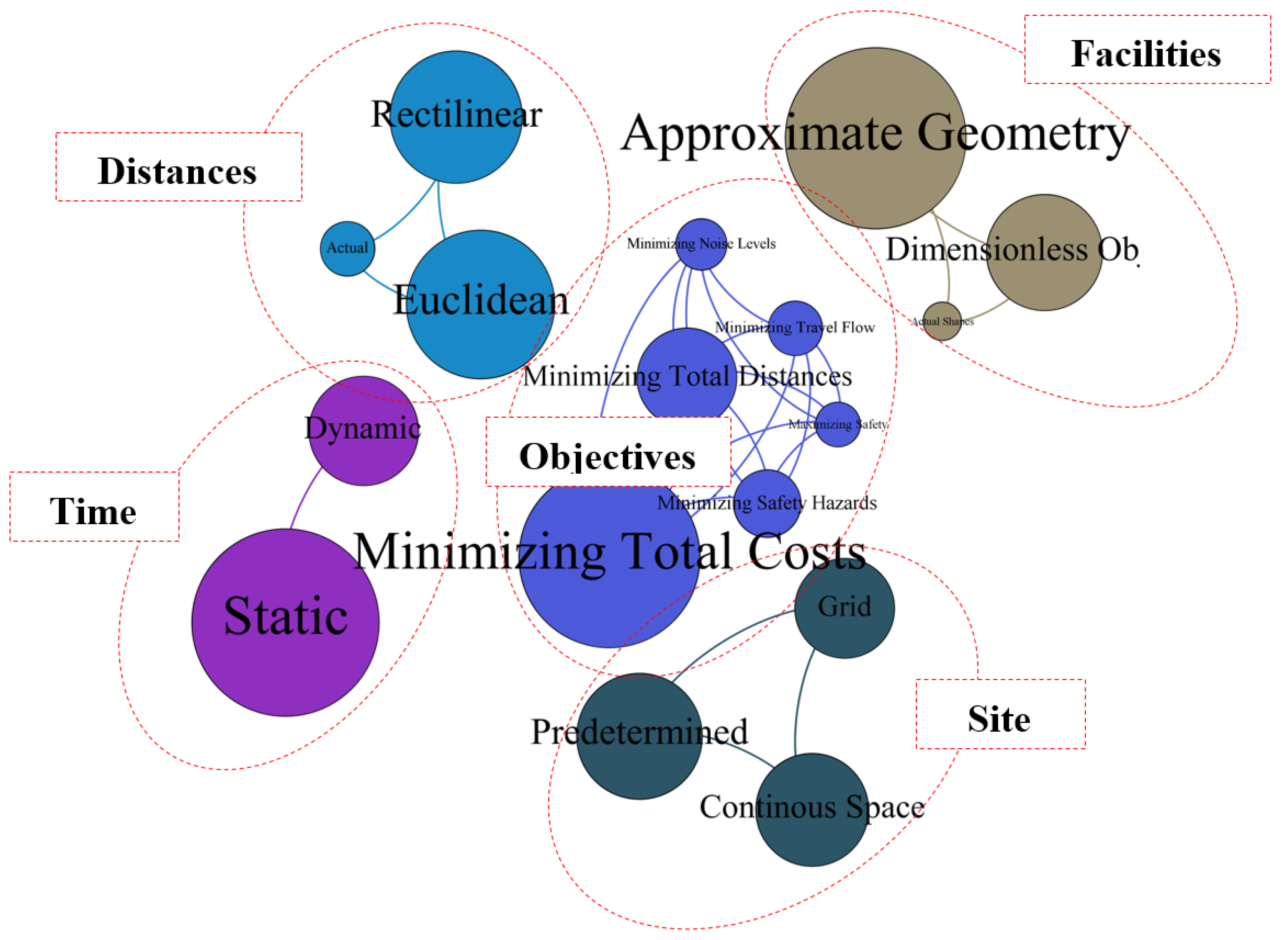 Buildings 13 02637 g004