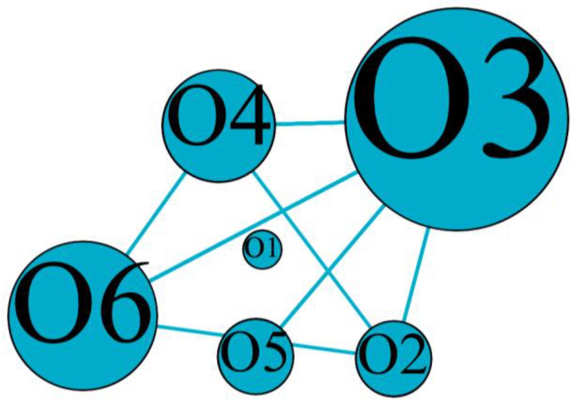 Buildings 13 02637 g006