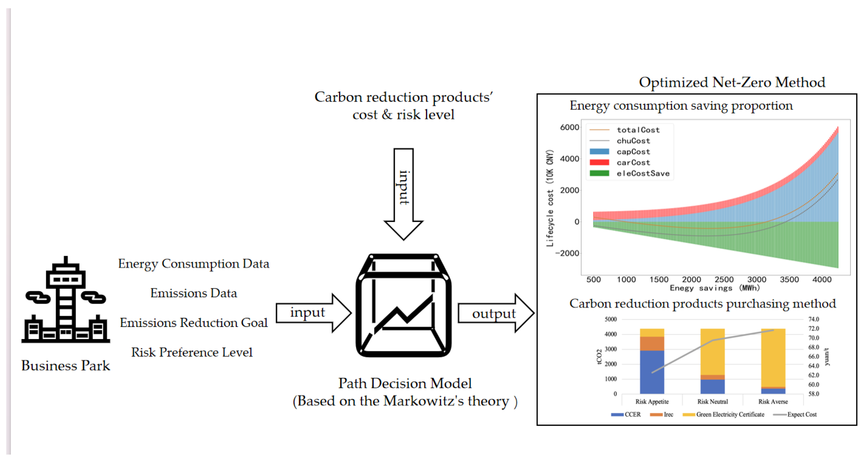 Buildings 13 02638 g001
