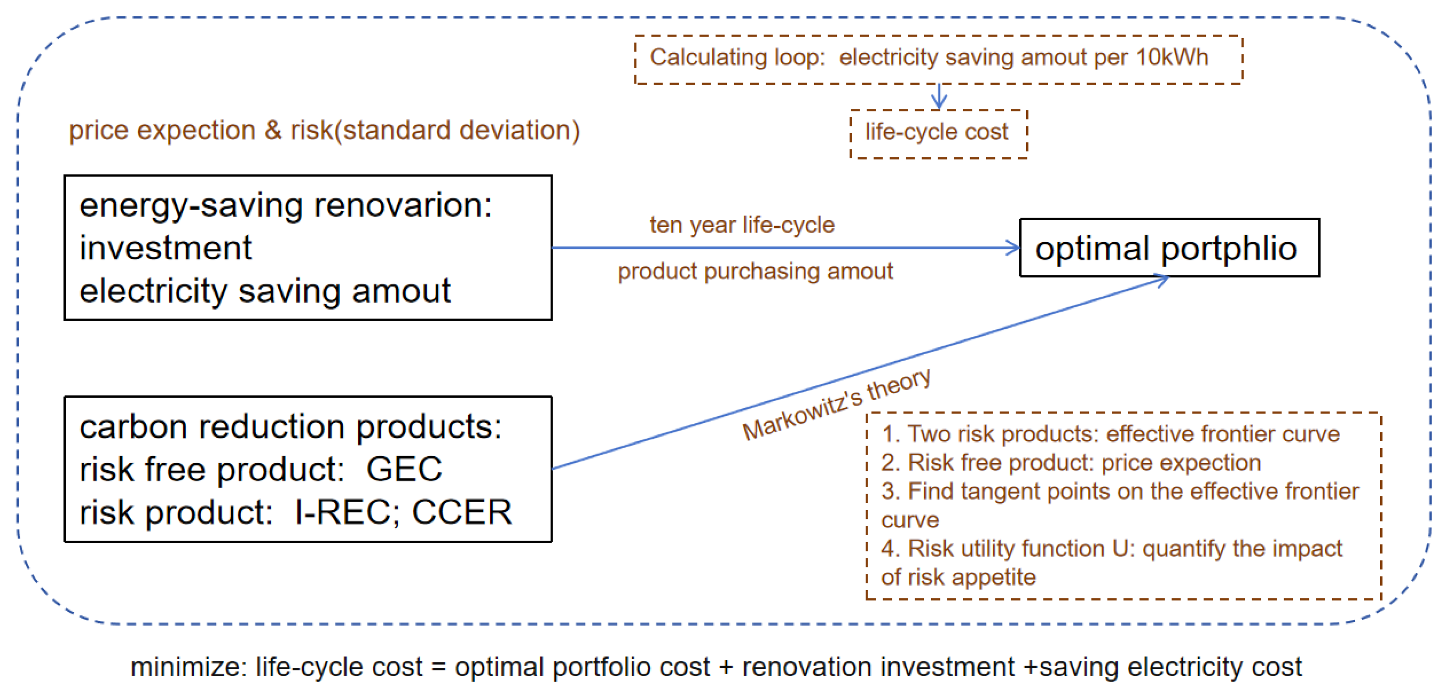 Buildings 13 02638 g004