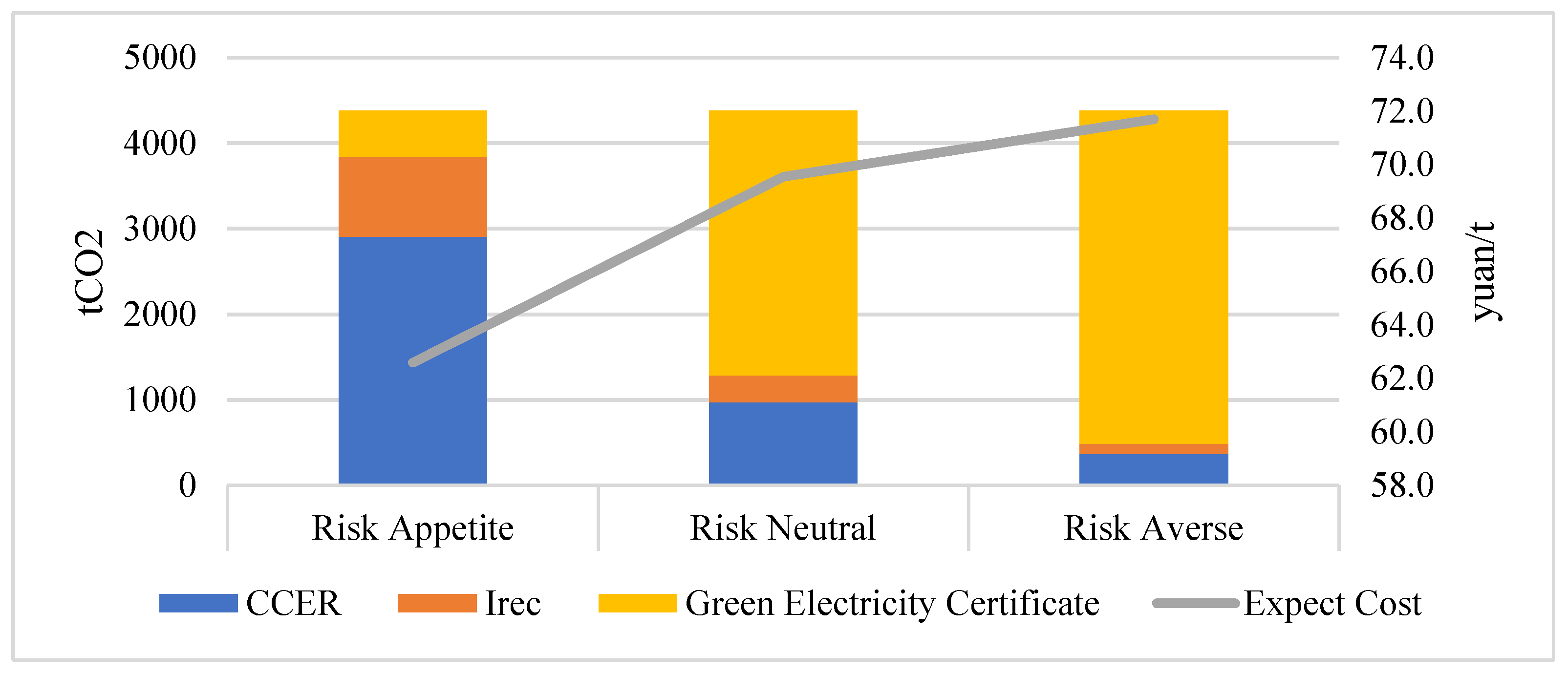 Buildings 13 02638 g007