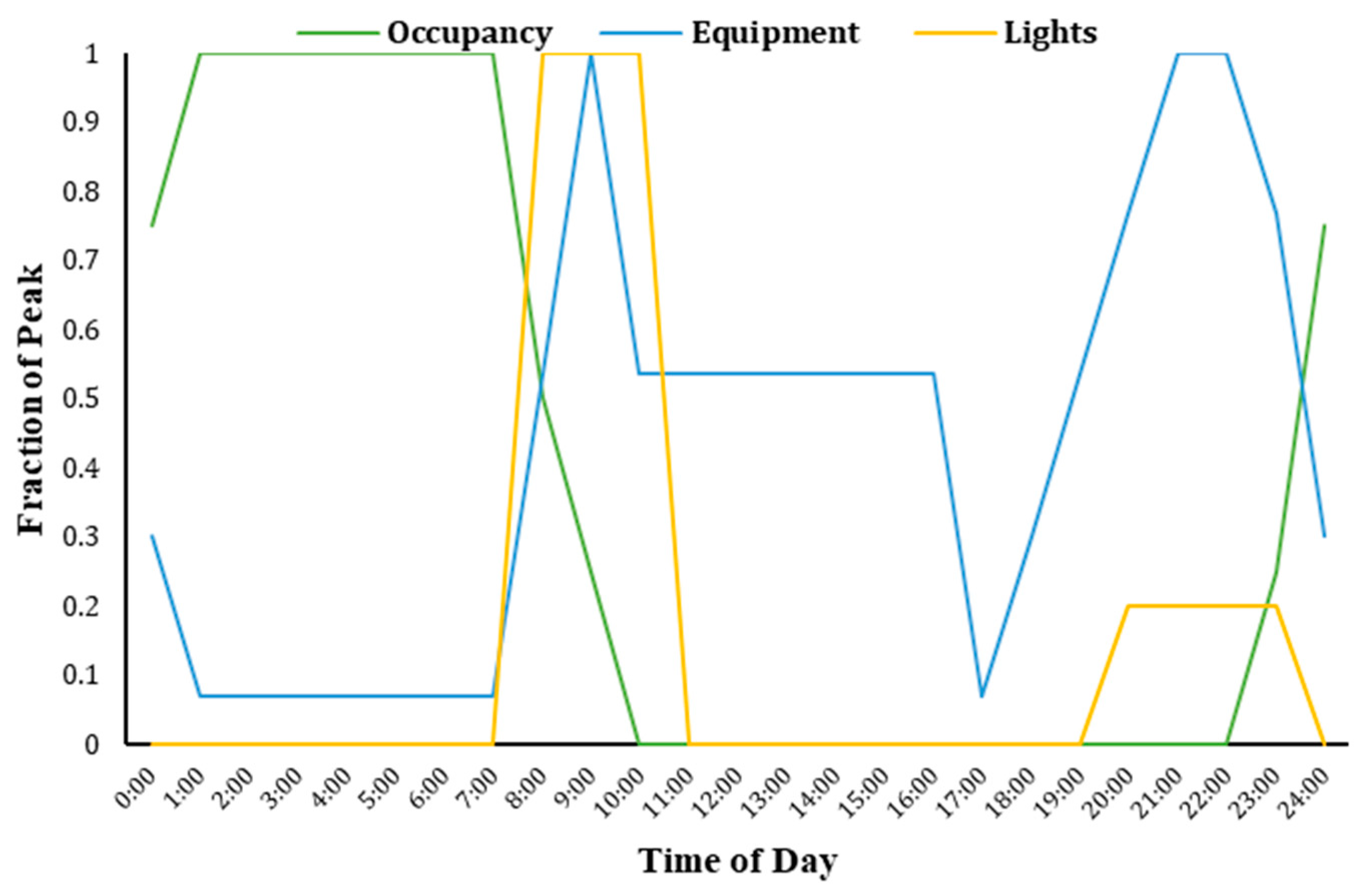 Buildings 13 02639 g004