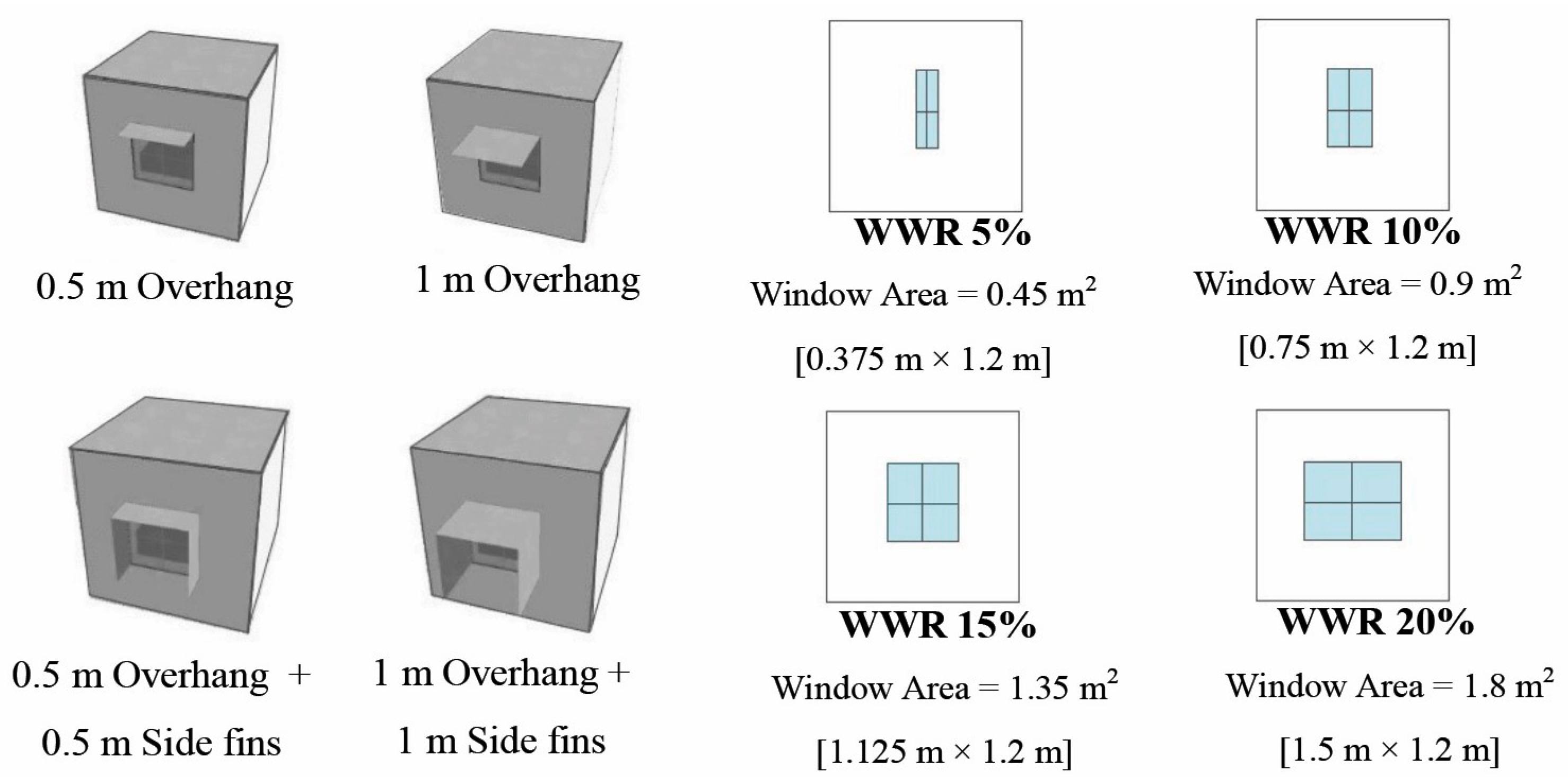 Buildings 13 02639 g005